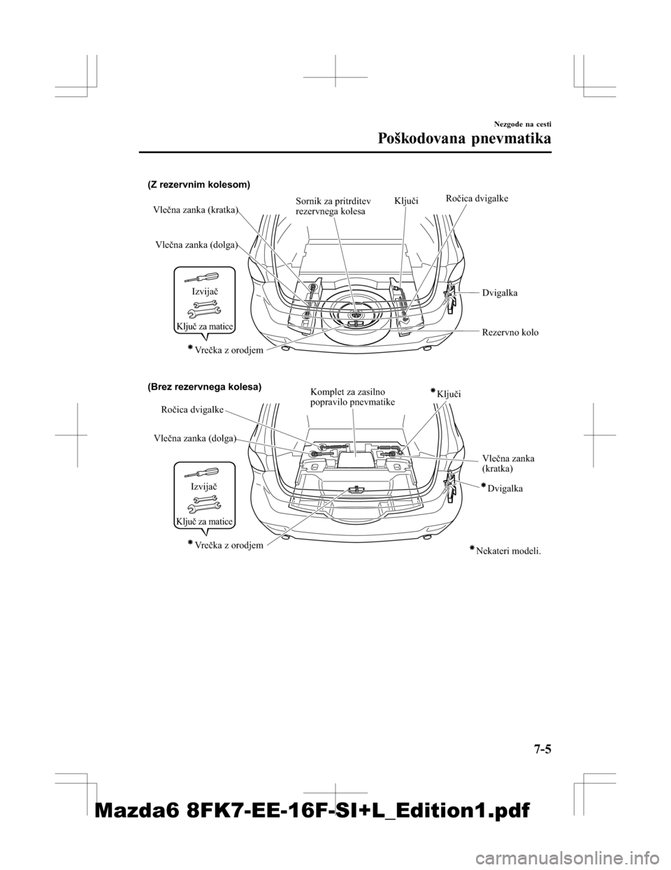 MAZDA MODEL 6 2016  Priročnik za lastnika (in Slovenian) (Z rezervnim kolesom)
(Brez rezervnega kolesa)
KljučiRočica dvigalke
Ročica dvigalke
Vlečna zanka (dolga)
Vlečna zanka (dolga)
Vlečna zanka (kratka)
Vlečna zanka 
(kratka) Dvigalka
Dvigalka
Rez