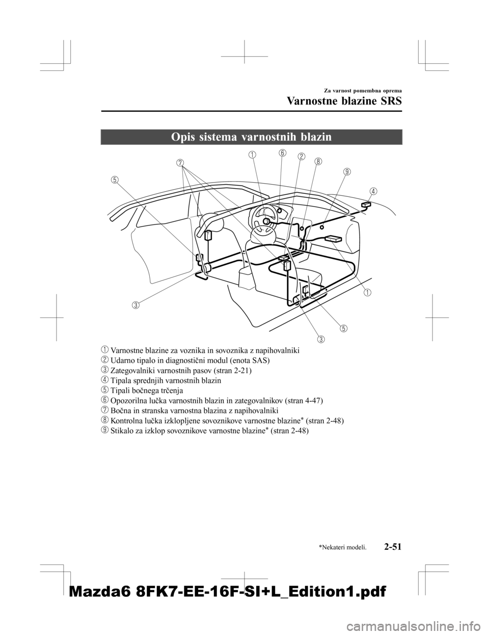 MAZDA MODEL 6 2016  Priročnik za lastnika (in Slovenian) Opis sistema varnostnih blazin
 Varnostne blazine za voznika in sovoznika z napihovalniki
 Udarno tipalo in diagnostični modul (enota SAS)
 Zategovalniki varnostnih pasov (stran 2-21)
 Tipala sprednj