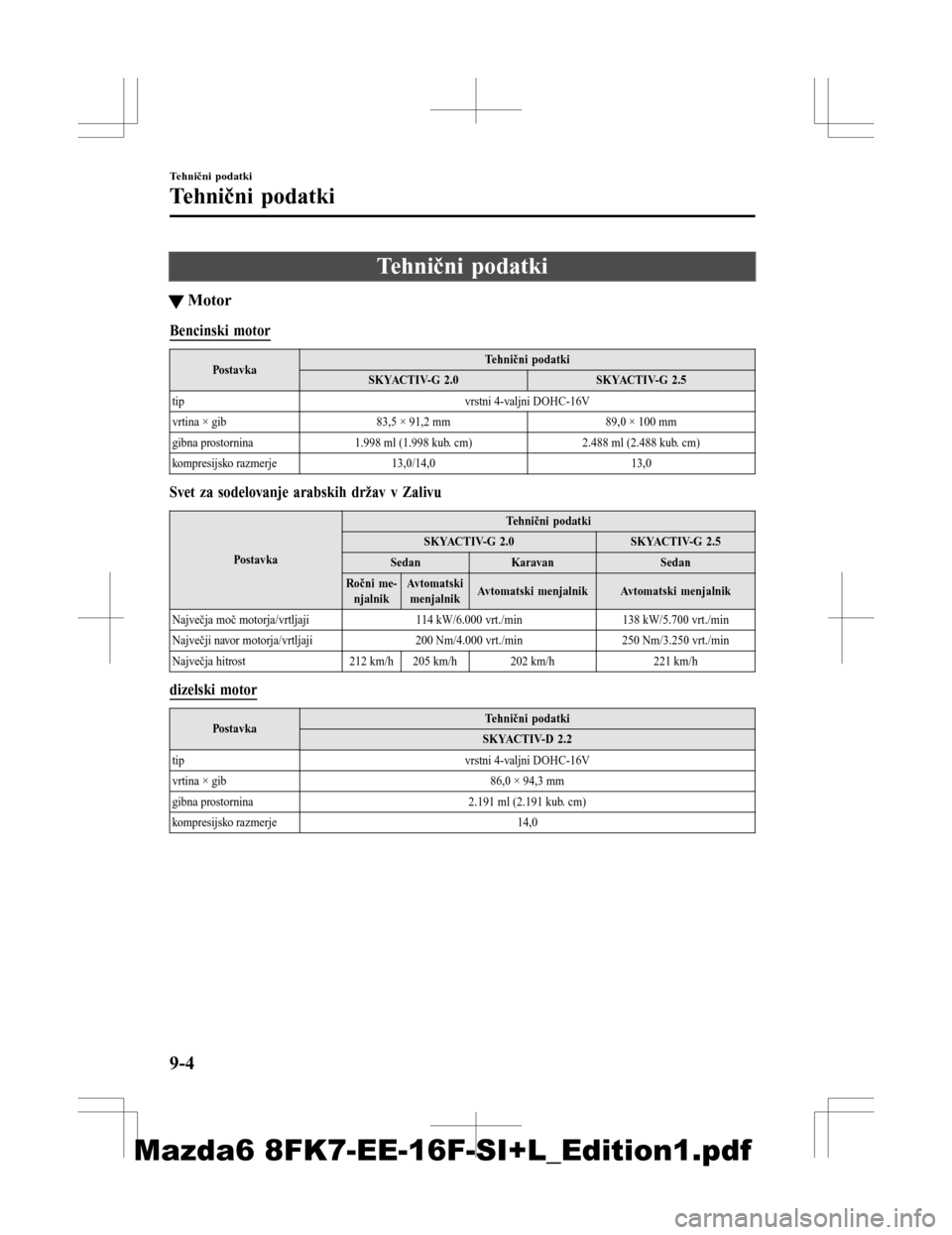 MAZDA MODEL 6 2016  Priročnik za lastnika (in Slovenian) Tehnični podatki
tMotor
Bencinski motor
Postavka Tehnični podatki
S K YAC T I V- G  2 . 0 S K YAC T I V- G  2 . 5
tip vrstni 4-valjni DOHC-16V
vrtina × gib 83,5 × 91,2 mm 89,0 × 100 mm
gibna pros