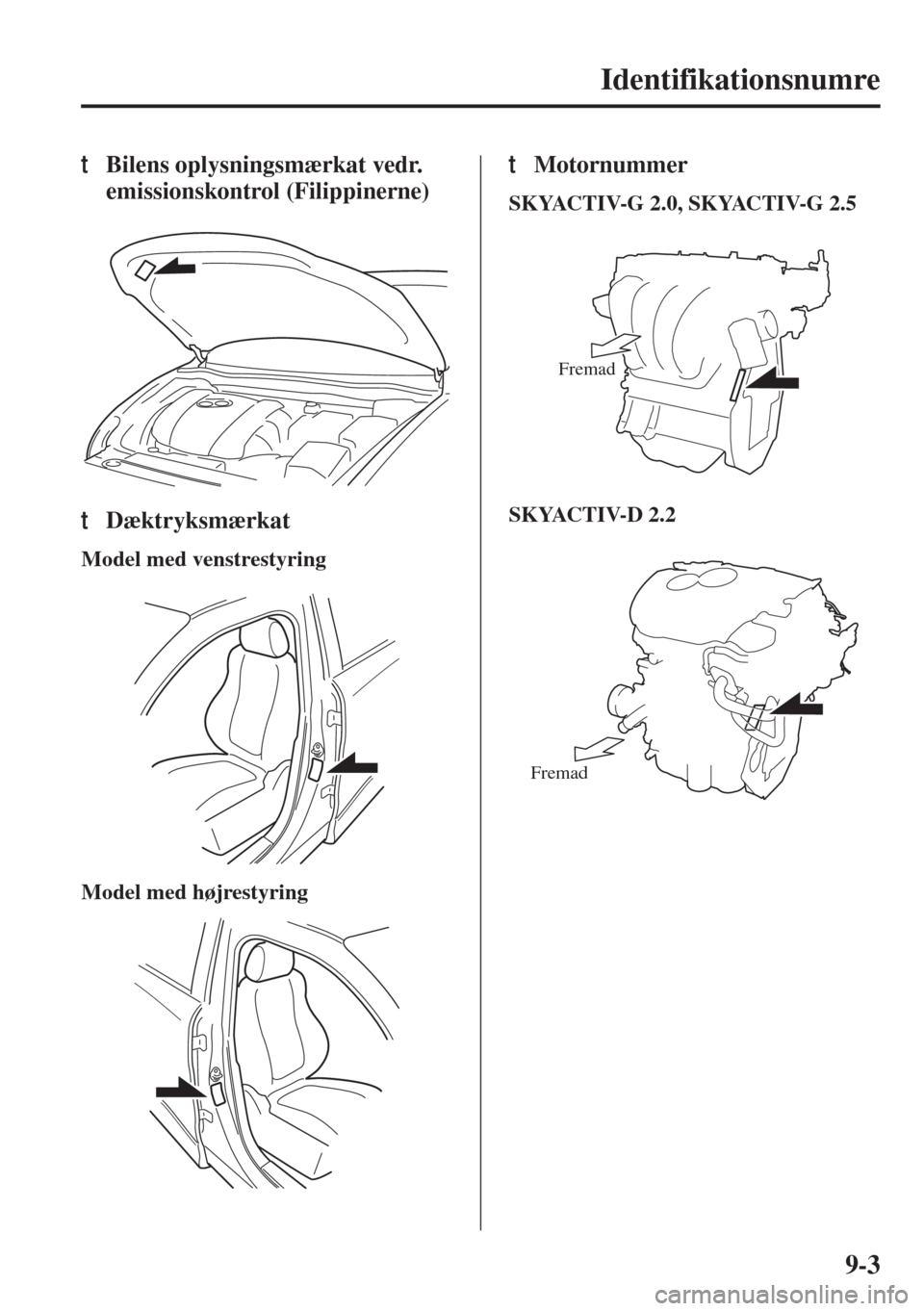 MAZDA MODEL 6 2015  Instruktionsbog (in Danish) 9-3
Identifikationsnumre
tBilens oplysningsmærkat vedr.  
emissionskontrol (Filippinerne)
tDæktryksmærkat
Model med venstrestyring
Model med højrestyring
tMotornummer
SKYACTIV-G 2.0, SKYACTIV-G 2.