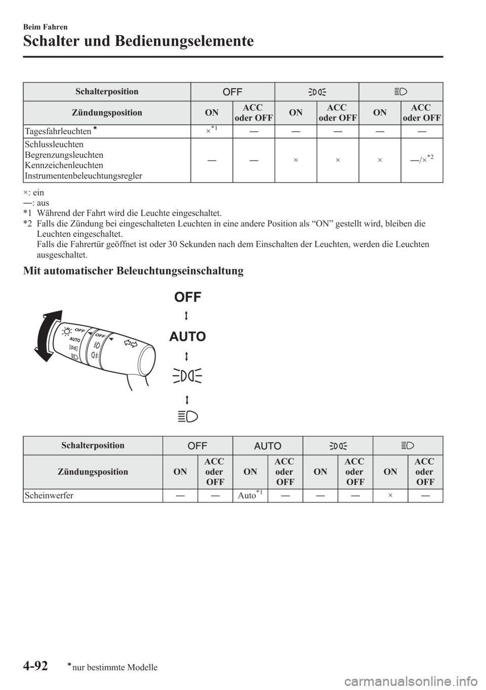 MAZDA MODEL 6 2015  Betriebsanleitung (in German) Schalterposition
Zündungsposition ONACC
oder OFFONACC
oder OFFONACC
oder OFF
Tagesfahrleuchten
í×*1―――――
Schlussleuchten
Begrenzungsleuchten
Kennzeichenleuchten
Instrumentenbeleuchtungsre