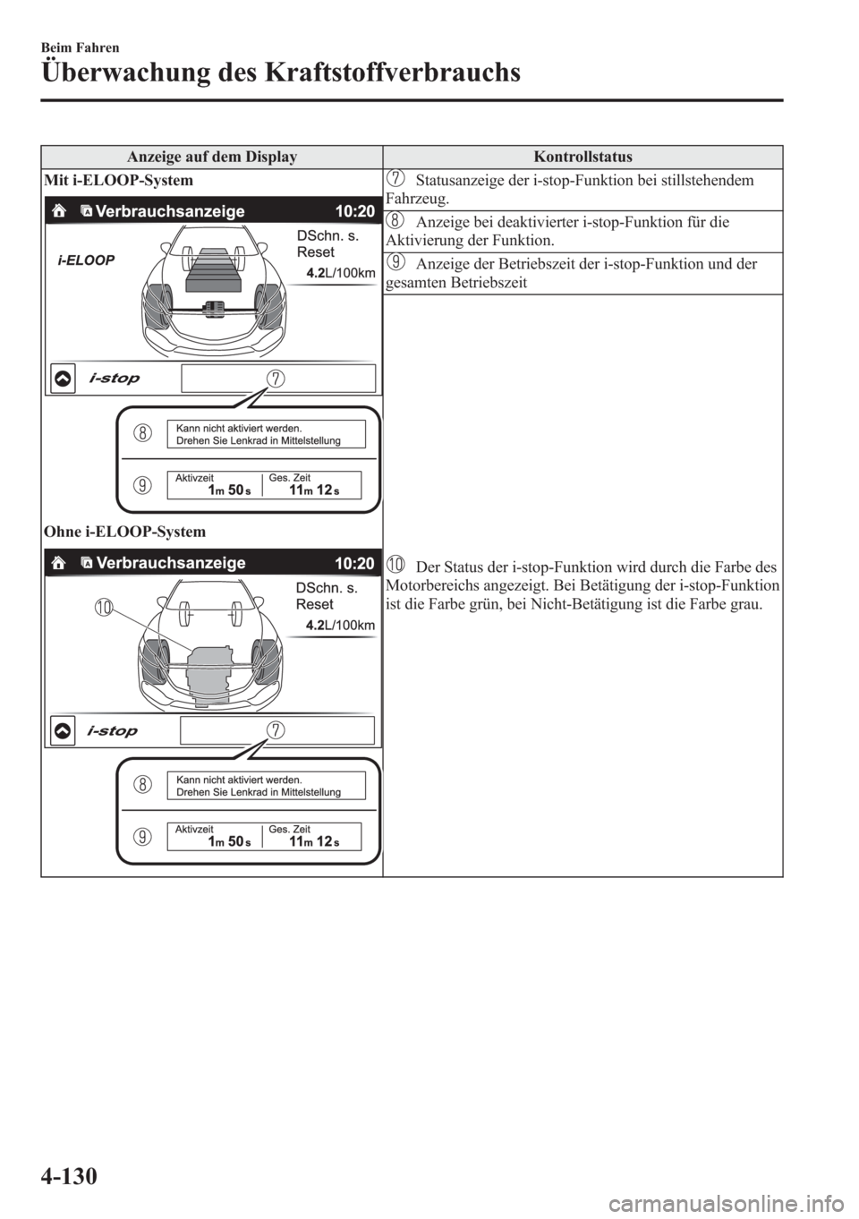 MAZDA MODEL 6 2015  Betriebsanleitung (in German) Anzeige auf dem Display Kontrollstatus
Mit i-ELOOP-System
Ohne i-ELOOP-System
Statusanzeige der i-stop-Funktion bei stillstehendem
Fahrzeug.
Anzeige bei deaktivierter i-stop-Funktion für die
Aktivier