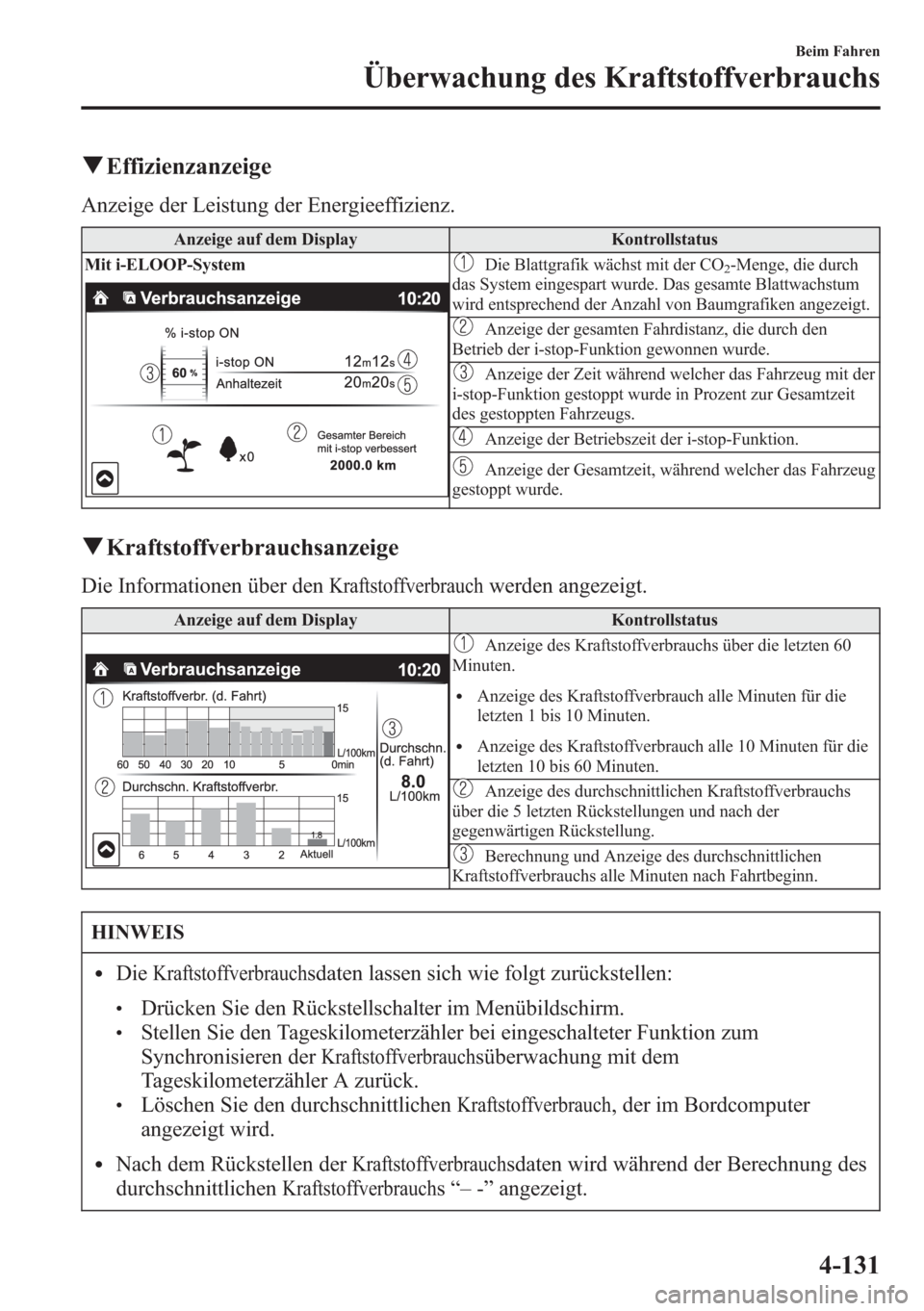 MAZDA MODEL 6 2015  Betriebsanleitung (in German) qEffizienzanzeige
Anzeige der Leistung der Energieeffizienz.
Anzeige auf dem Display Kontrollstatus
Mit i-ELOOP-System
Die Blattgrafik wächst mit der CO2-Menge, die durch
das System eingespart wurde.