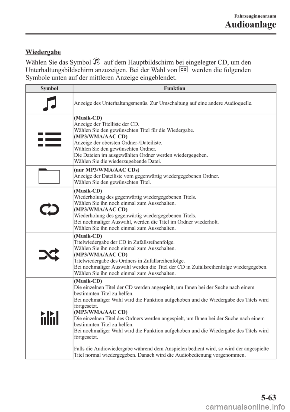 MAZDA MODEL 6 2015  Betriebsanleitung (in German) Wiedergabe
Wählen Sie das Symbol
auf dem Hauptbildschirm bei eingelegter CD, um den
Unterhaltungsbildschirm anzuzeigen. Bei der Wahl von
werden die folgenden
Symbole unten auf der mittleren Anzeige e