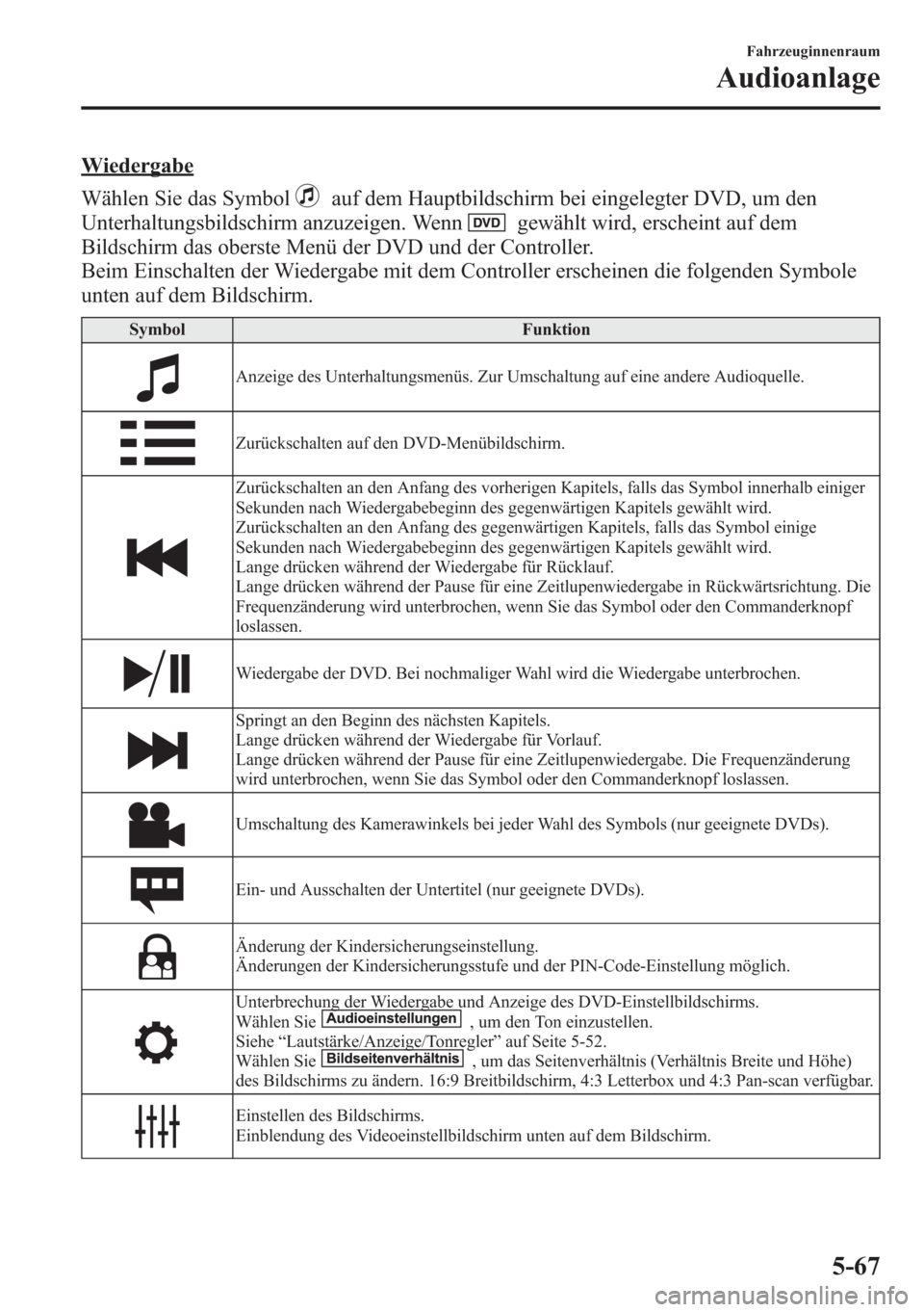 MAZDA MODEL 6 2015  Betriebsanleitung (in German) Wiedergabe
Wählen Sie das Symbol
auf dem Hauptbildschirm bei eingelegter DVD, um den
Unterhaltungsbildschirm anzuzeigen. Wenn
gewählt wird, erscheint auf dem
Bildschirm das oberste Menü der DVD und