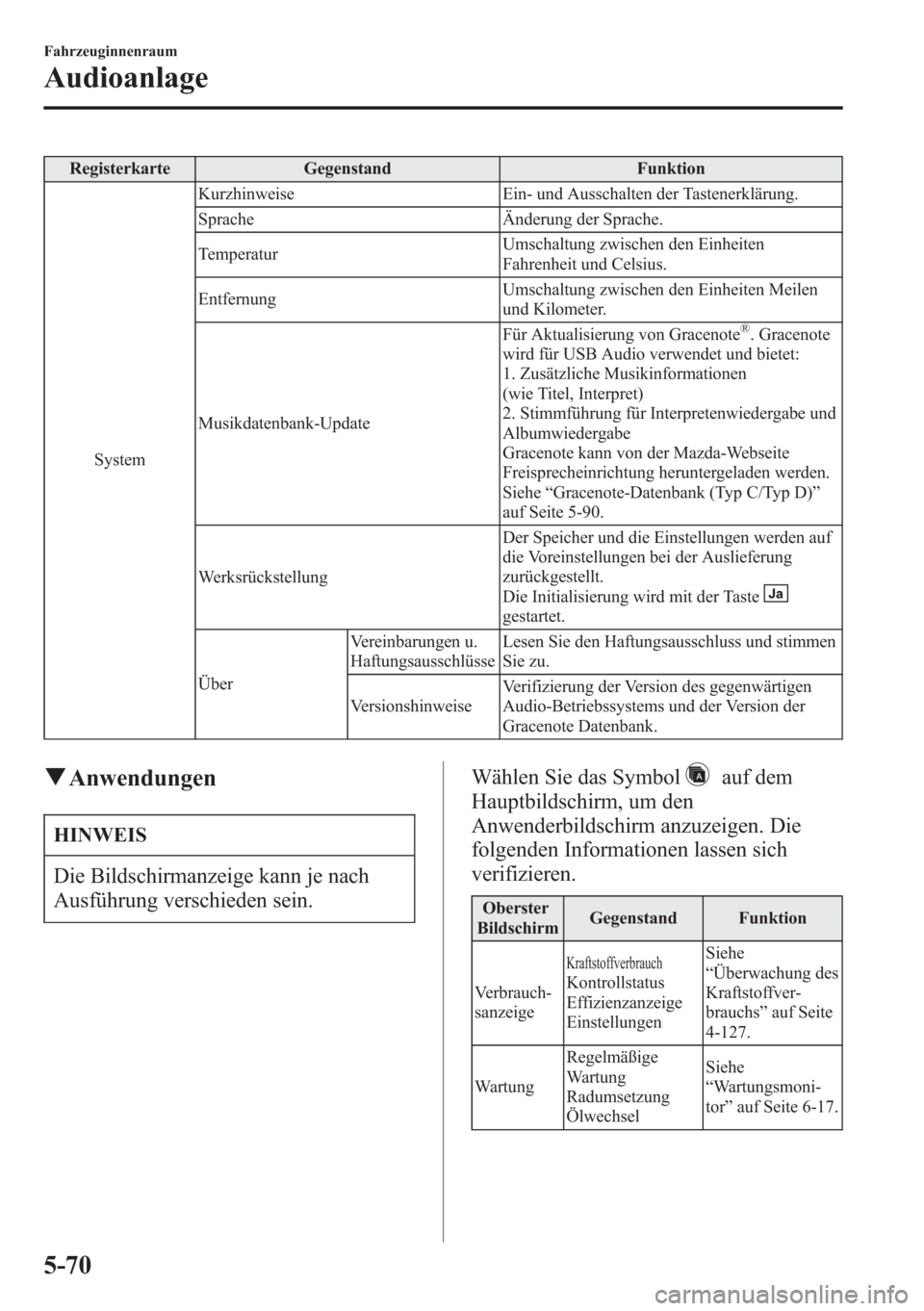 MAZDA MODEL 6 2015  Betriebsanleitung (in German) Registerkarte Gegenstand Funktion
SystemKurzhinweise Ein- und Ausschalten der Tastenerklärung.
Sprache Änderung der Sprache.
TemperaturUmschaltung zwischen den Einheiten
Fahrenheit und Celsius.
Entf
