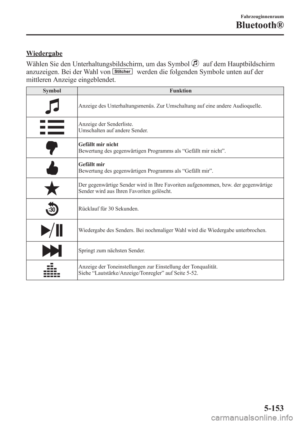 MAZDA MODEL 6 2015  Betriebsanleitung (in German) Wiedergabe
Wählen Sie den Unterhaltungsbildschirm, um das Symbol
auf dem Hauptbildschirm
anzuzeigen. Bei der Wahl von
werden die folgenden Symbole unten auf der
mittleren Anzeige eingeblendet.
Symbol