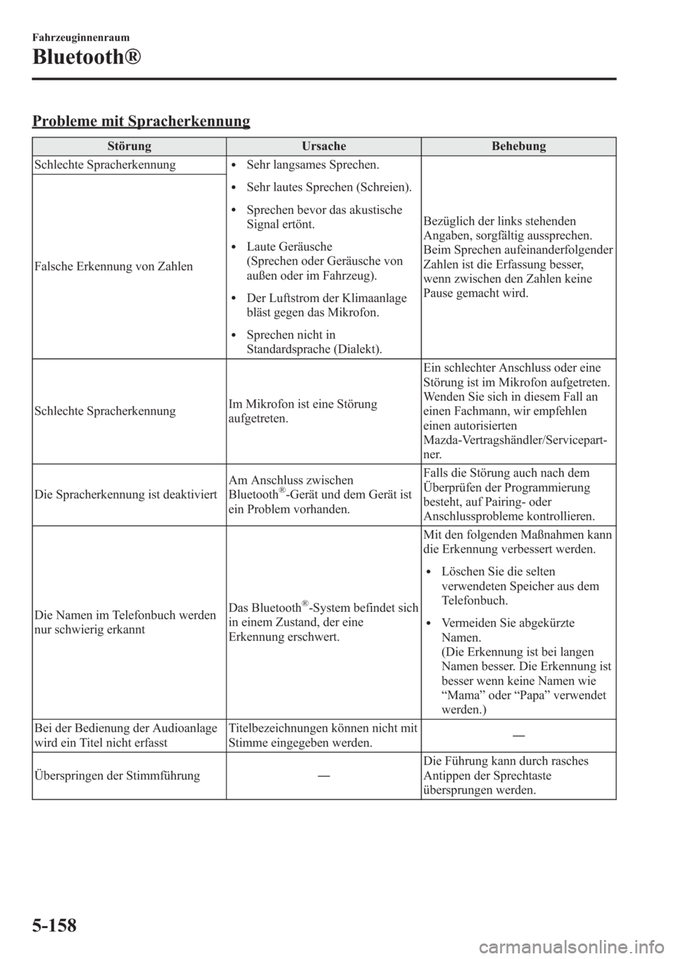 MAZDA MODEL 6 2015  Betriebsanleitung (in German) Probleme mit Spracherkennung
Störung Ursache Behebung
Schlechte Spracherkennung
lSehr langsames Sprechen.
lSehr lautes Sprechen (Schreien).
lSprechen bevor das akustische
Signal ertönt.
lLaute Gerä