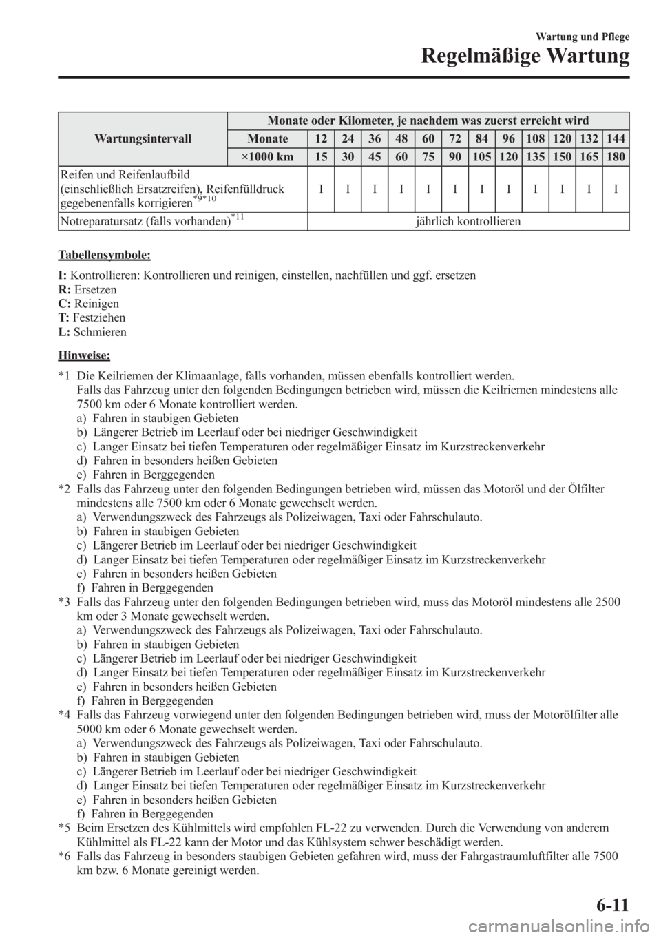 MAZDA MODEL 6 2015  Betriebsanleitung (in German) WartungsintervallMonate oder Kilometer, je nachdem was zuerst erreicht wird
Monate 12 24 36 48 60 72 84 96 108 120 132 144
×1000 km 15 30 45 60 75 90 105 120 135 150 165 180
Reifen und Reifenlaufbild