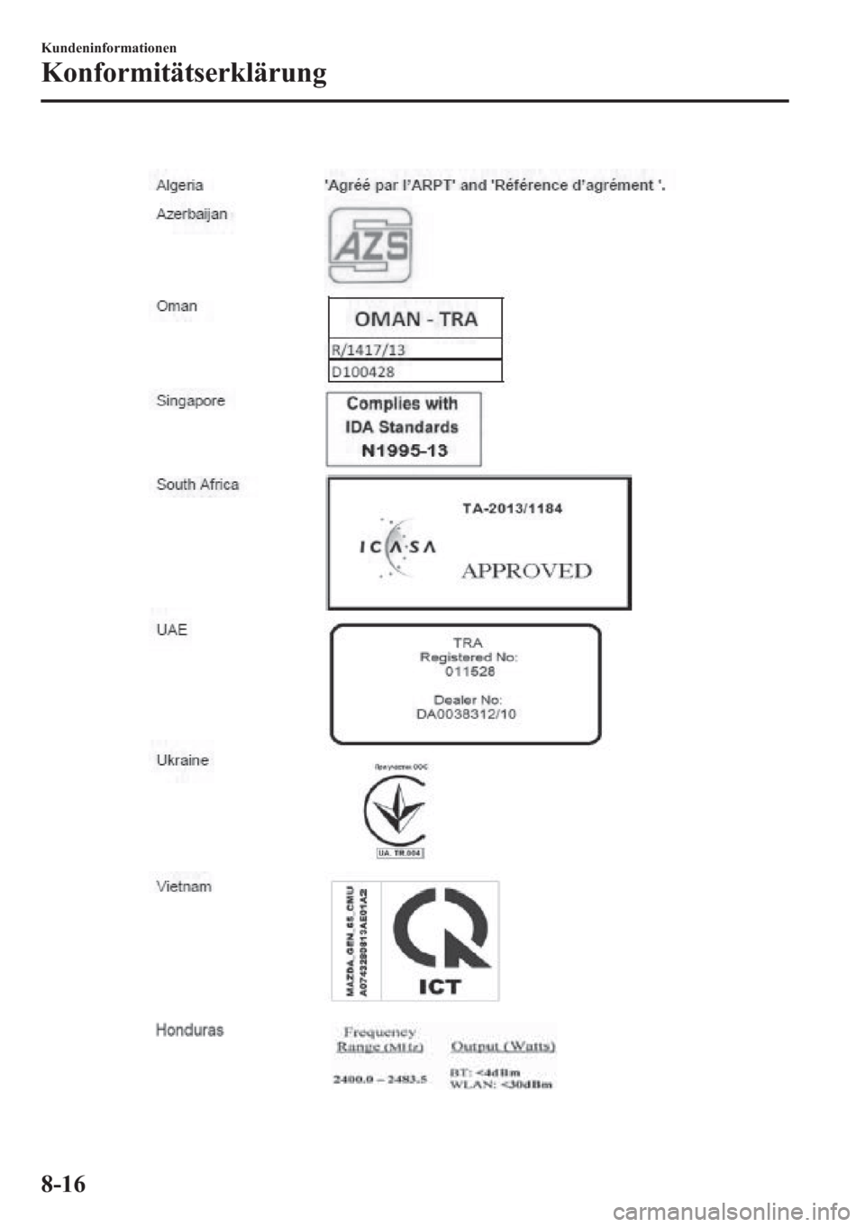 MAZDA MODEL 6 2015  Betriebsanleitung (in German) 8-16
Kundeninformationen
Konformitätserklärung 