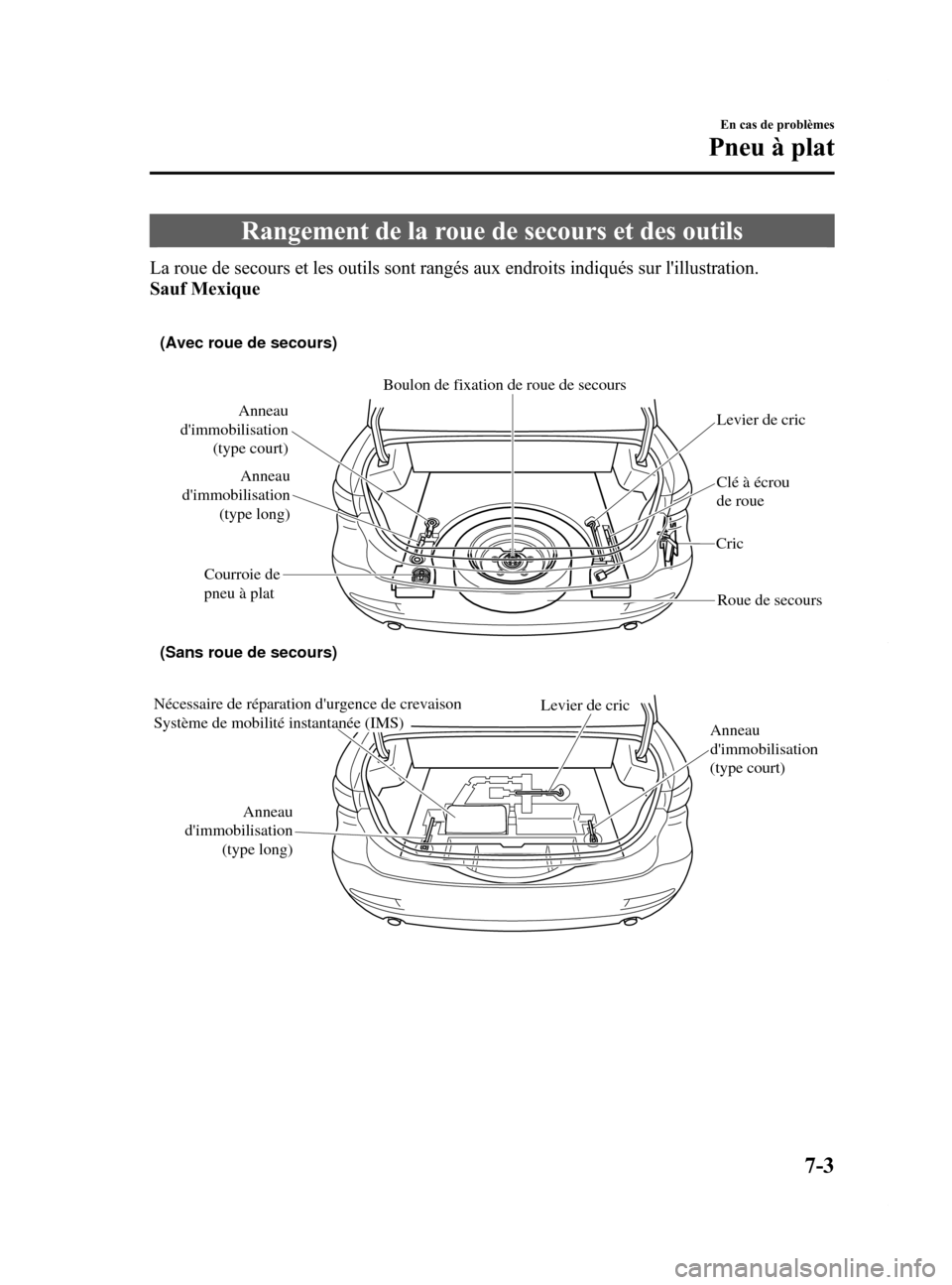 MAZDA MODEL 6 2015  Manuel du propriétaire (in French) Black plate (505,1)
Rangement de la roue de secours et des outils
La roue de secours et les outils sont rangés aux endroits indiqués sur lillustration.
Sauf Mexique
(Avec roue de secours)
(Sans rou