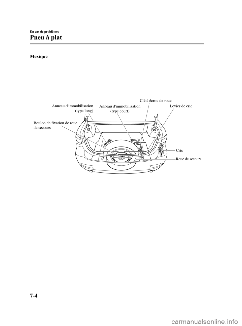 MAZDA MODEL 6 2015  Manuel du propriétaire (in French) Black plate (506,1)
Mexique
Clé à écrou de roue
Boulon de fixation de roue 
de secours Levier de cric
Anneau dimmobilisation 
(type long) Anneau dimmobilisation 
(type court)
Cric
Roue de secours