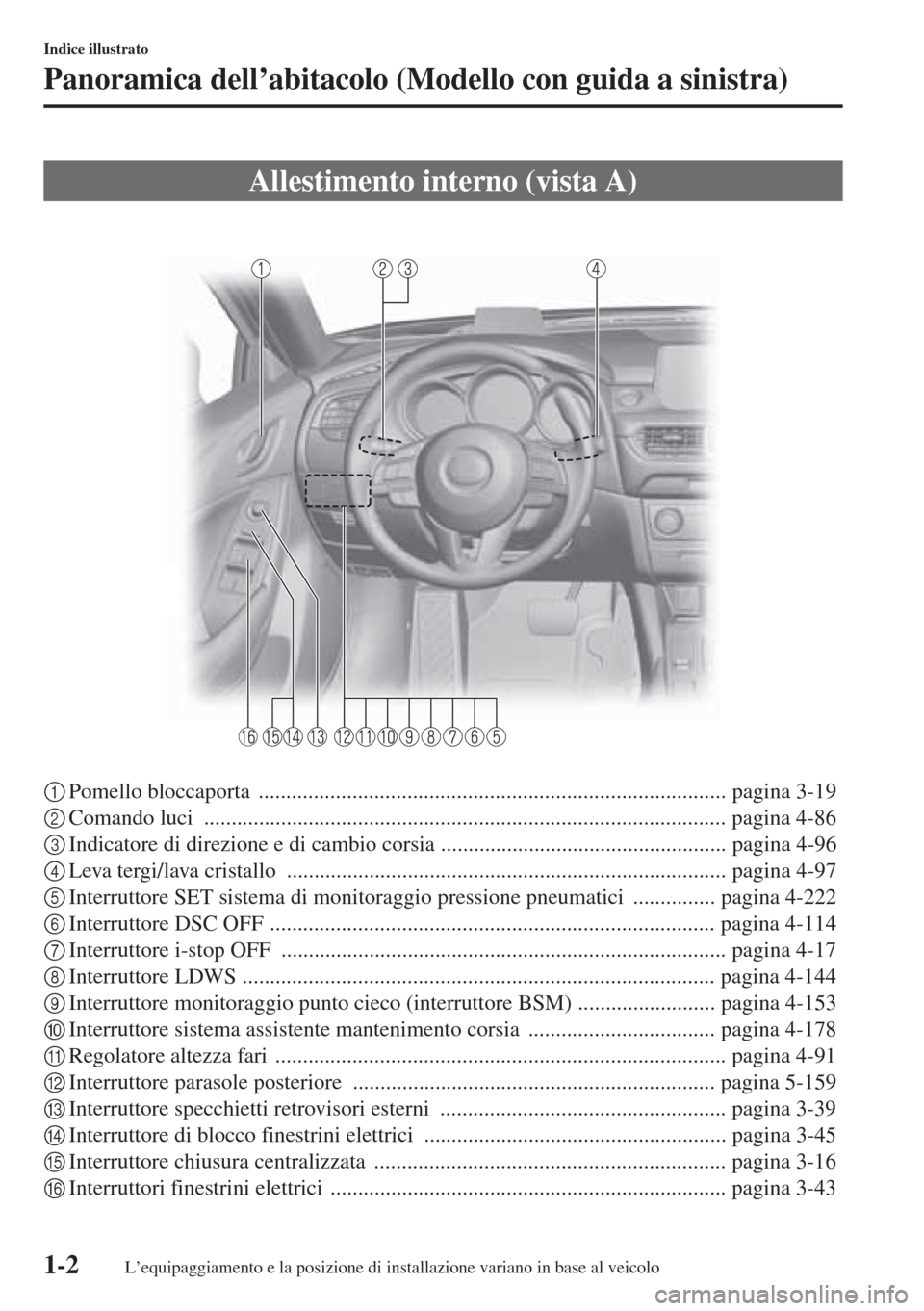 MAZDA MODEL 6 2015  Manuale del proprietario (in Italian)  1-2
Indice illustrato
Panoramica dell’abitacolo (Modello con guida a sinistra)
1Pomello bloccaporta  ..................................................................................... pagina 3-19