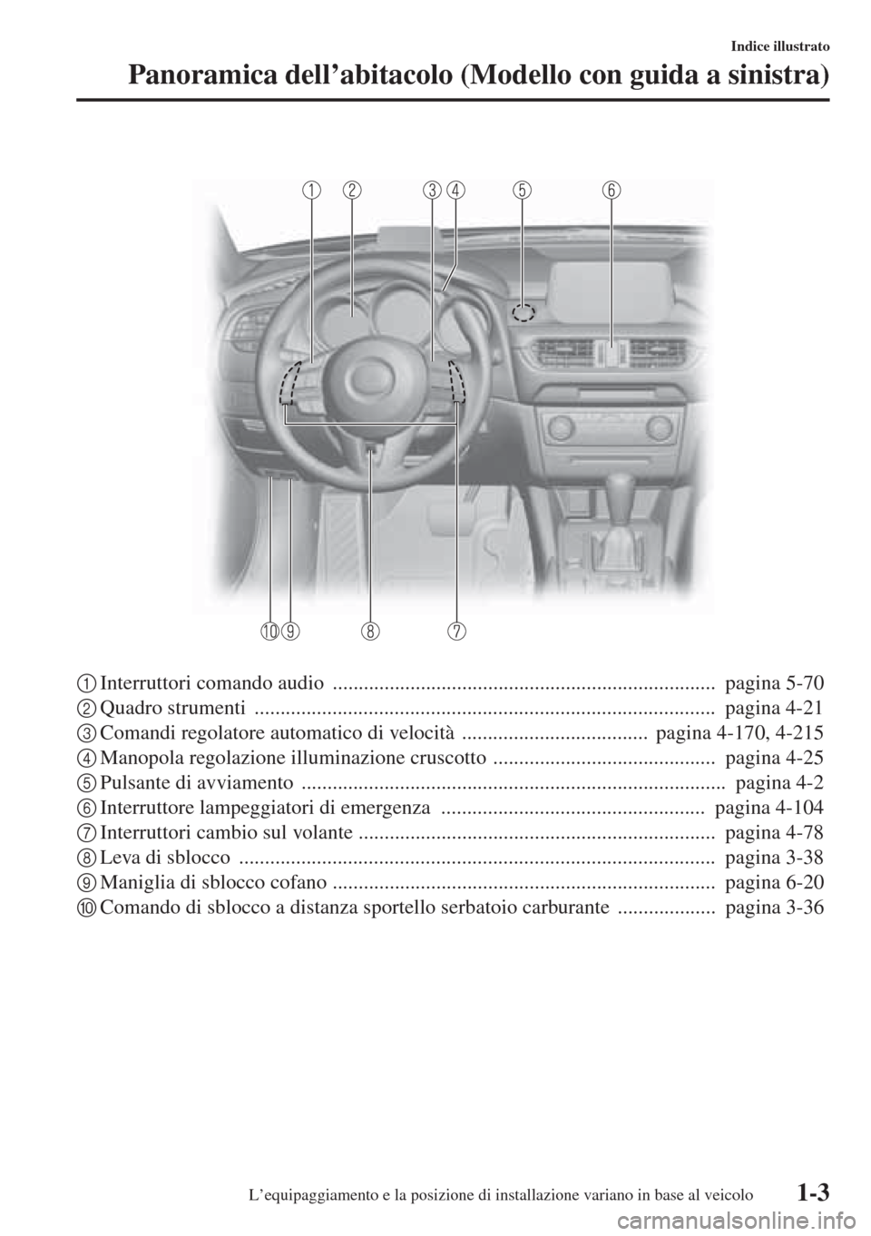 MAZDA MODEL 6 2015  Manuale del proprietario (in Italian)  1-3
Indice illustrato
Panoramica dell’abitacolo (Modello con guida a sinistra)
1Interruttori comando audio  ..........................................................................  pagina 5-70
2Q