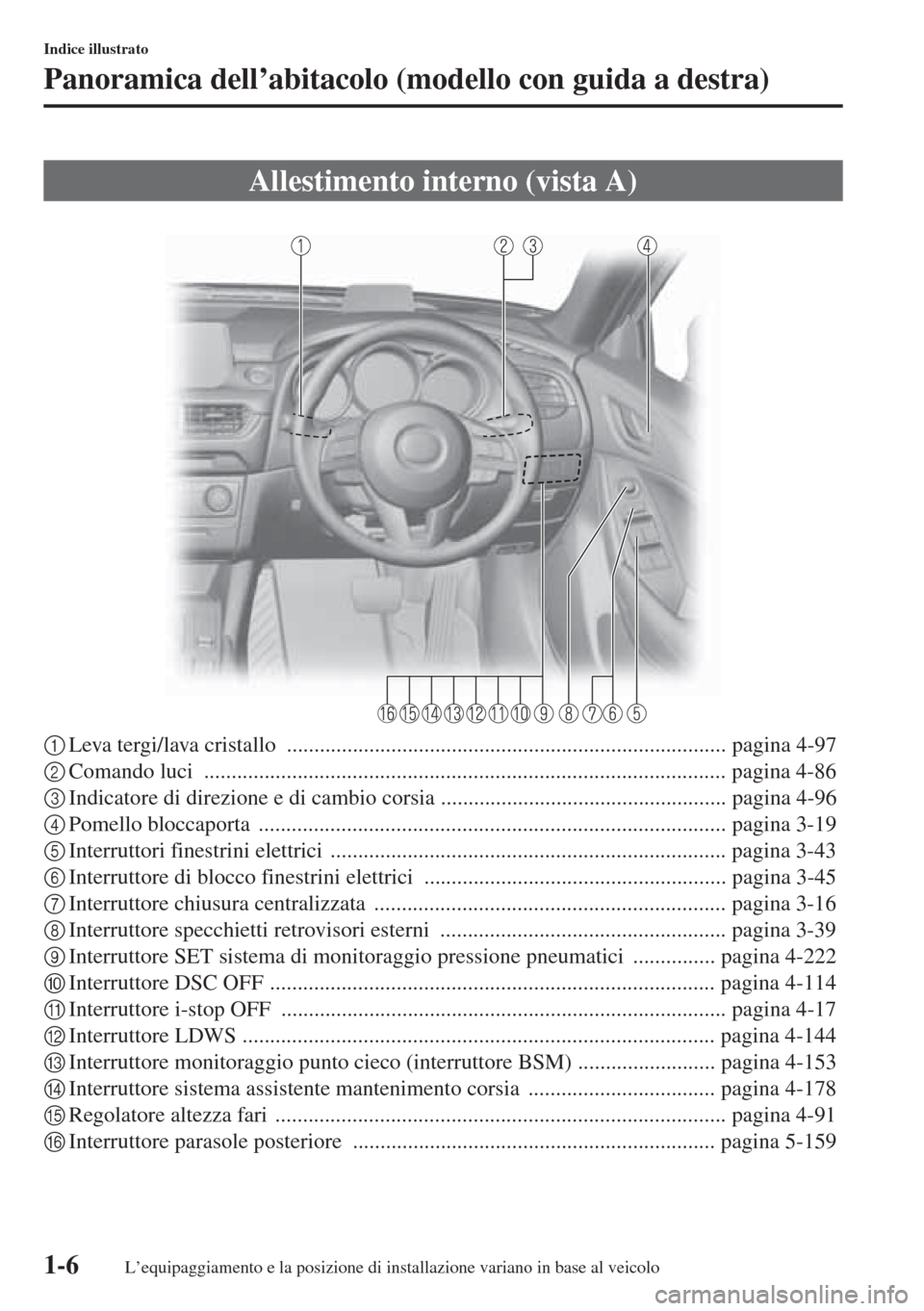 MAZDA MODEL 6 2015  Manuale del proprietario (in Italian)  1-6
Indice illustrato
Panoramica dell’abitacolo (modello con guida a destra)
 
1Leva tergi/lava cristallo  ................................................................................ pagina 4-9
