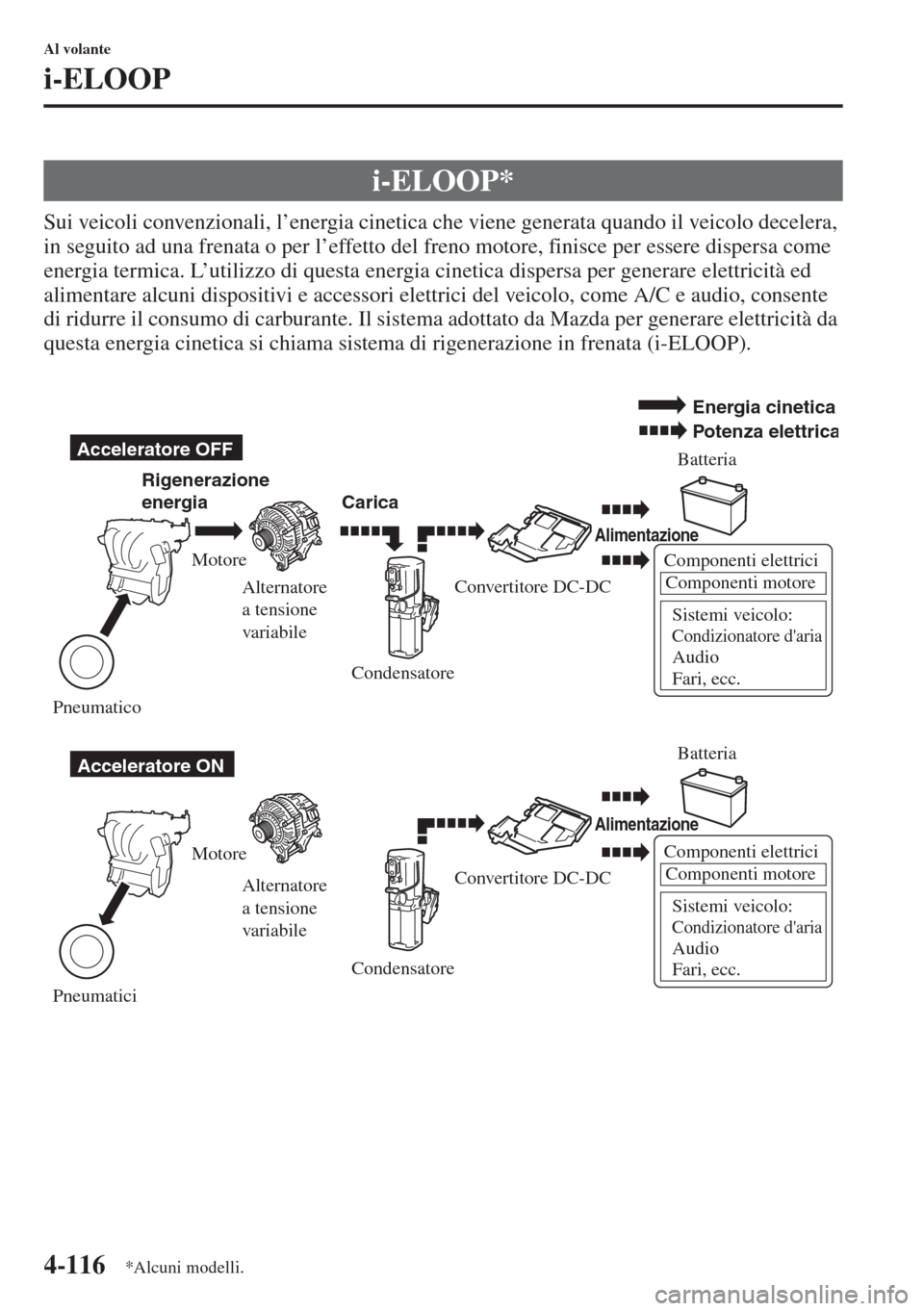 MAZDA MODEL 6 2015  Manuale del proprietario (in Italian)  4-116
Al volante
i-ELOOP
Sui veicoli convenzionali, l’energia cinetica che viene generata quando il veicolo decelera, 
in seguito ad una frenata o per l’effetto del freno motore, finisce per esser
