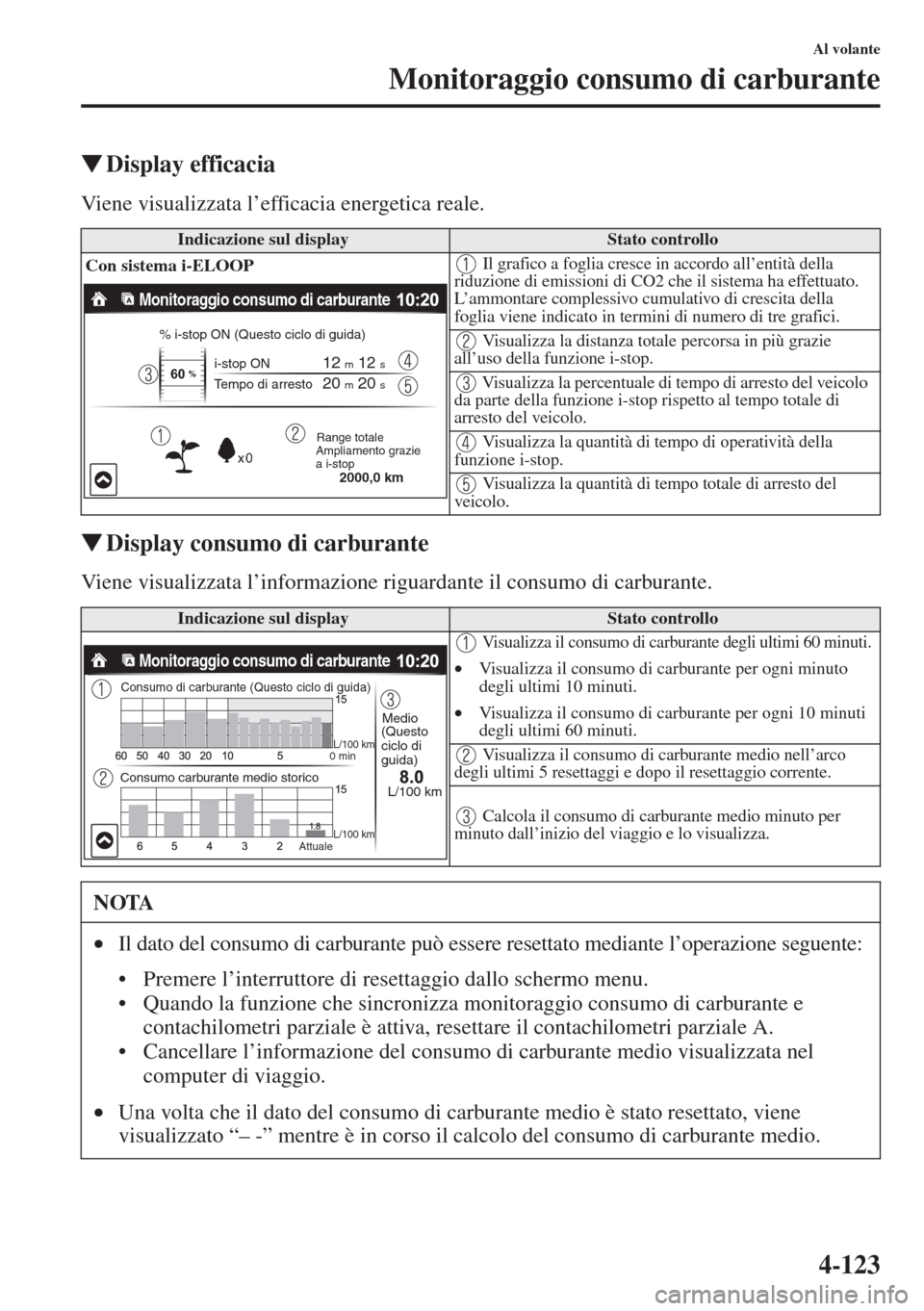 MAZDA MODEL 6 2015  Manuale del proprietario (in Italian)  4-123
Al volante
Monitoraggio consumo di carburante
�WDisplay efficacia
Viene visualizzata l’efficacia energetica reale.
�WDisplay consumo di carburante
Viene visualizzata l’informazione riguardan