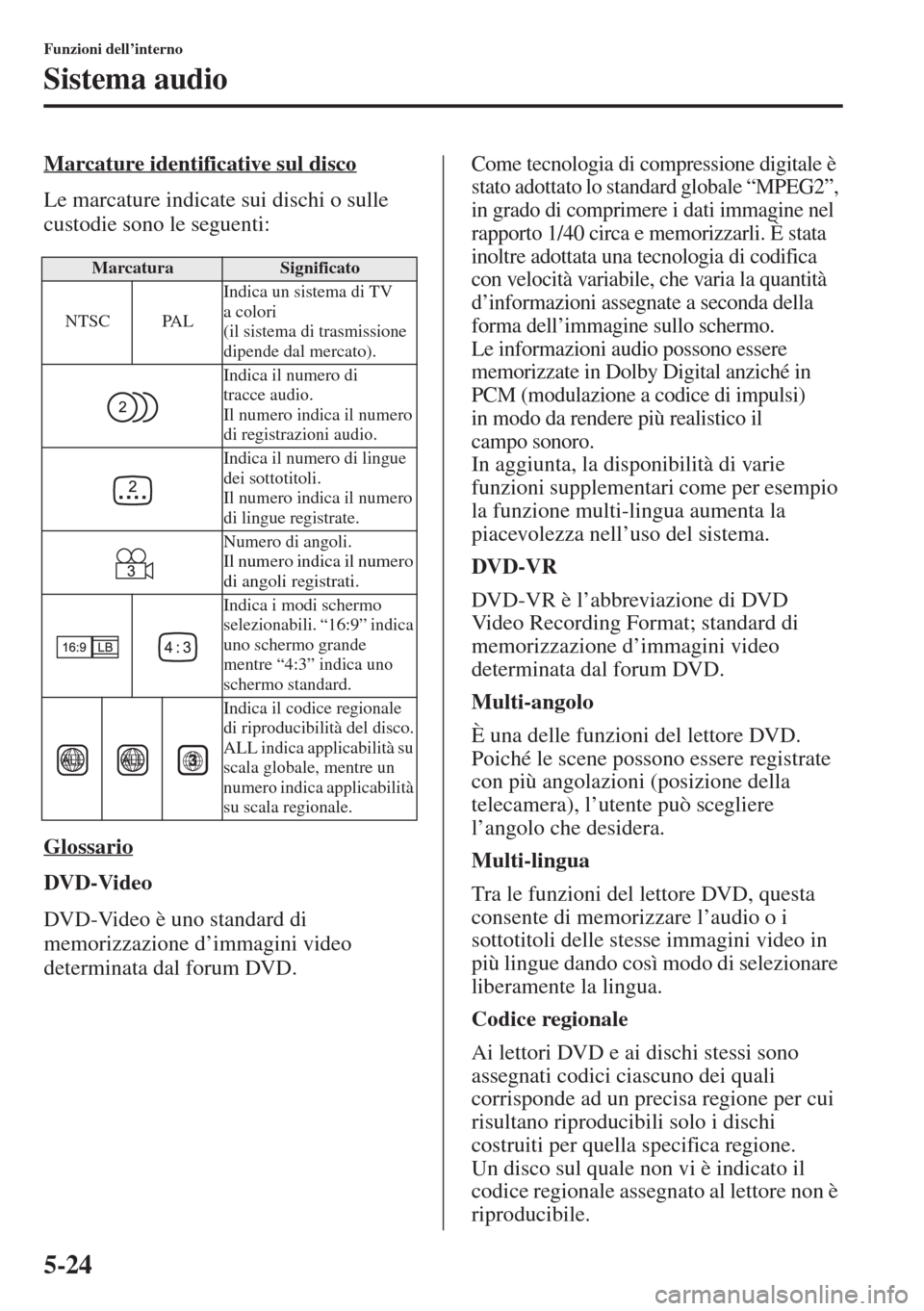MAZDA MODEL 6 2015  Manuale del proprietario (in Italian)  5-24
Funzioni dell’interno
Sistema audio
Marcature identificative sul disco
Le marcature indicate sui dischi o sulle 
custodie sono le seguenti:
Glossario
DVD-Video
DVD-Video è uno standard di 
mem