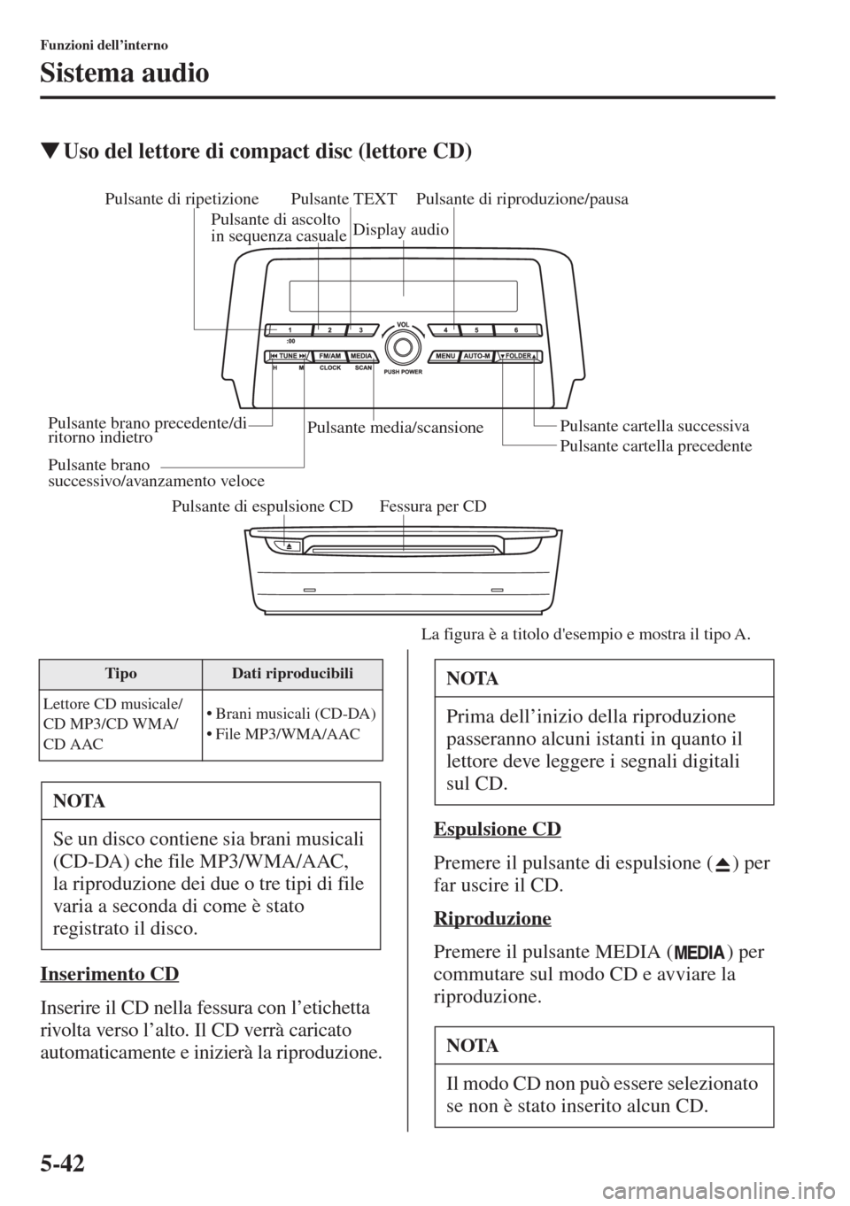 MAZDA MODEL 6 2015  Manuale del proprietario (in Italian)  5-42
Funzioni dell’interno
Sistema audio
�WUso del lettore di compact disc (lettore CD)
Inserimento CD
Inserire il CD nella fessura con l’etichetta 
rivolta verso l’alto. Il CD verrà caricato 
