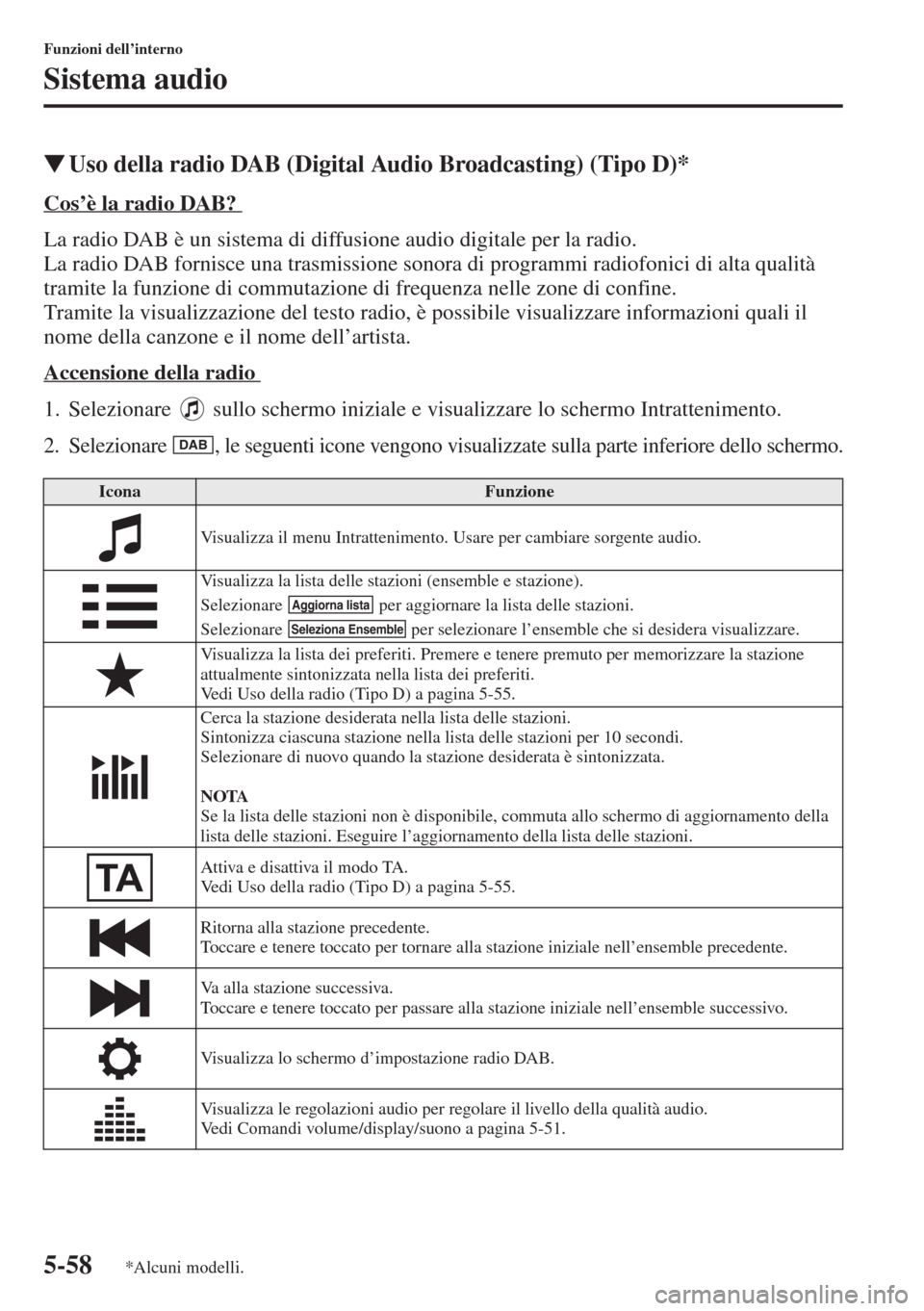 MAZDA MODEL 6 2015  Manuale del proprietario (in Italian)  5-58
Funzioni dell’interno
Sistema audio
�WUso della radio DAB (Digital Audio Broadcasting) (Tipo D)*
Cos
La radio DAB è un sistema di diffusione audio digitale per la radio. 
La radio DAB fornisce