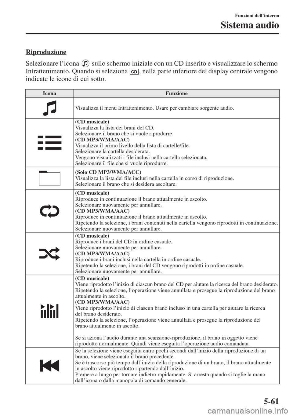 MAZDA MODEL 6 2015  Manuale del proprietario (in Italian)  5-61
Funzioni dell’interno
Sistema audio
Riproduzione
Selezionare l’icona   sullo schermo iniziale con un CD inserito e visualizzare lo schermo 
Intrattenimento. Quando si seleziona  , nella parte