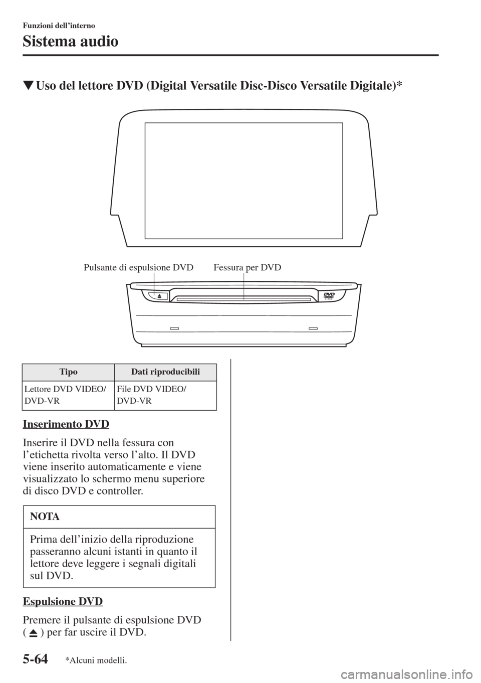 MAZDA MODEL 6 2015  Manuale del proprietario (in Italian)  5-64
Funzioni dell’interno
Sistema audio
�WUso del lettore DVD (Digital Versatile Disc-Disco Versatile Digitale)*
Inserimento DVD
Inserire il DVD nella fessura con 
l’etichetta rivolta verso l’a