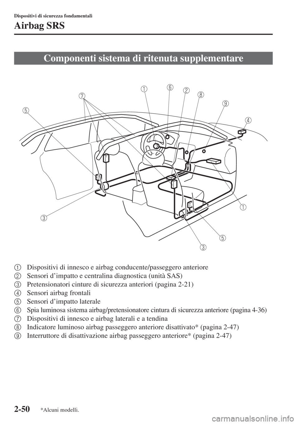 MAZDA MODEL 6 2015  Manuale del proprietario (in Italian)  2-50
Dispositivi di sicurezza fondamentali
Airbag SRS
1Dispositivi di innesco e airbag conducente/passeggero anteriore
2Sensori d’impatto e centralina diagnostica (unità SAS)
3Pretensionatori cintu