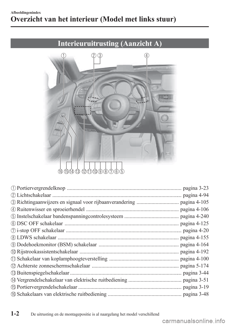 MAZDA MODEL 6 2015  Handleiding (in Dutch) Interieuruitrusting (Aanzicht A)
Portiervergrendelknop .................................................................................... pagina 3-23
Lichtschakelaar ................................