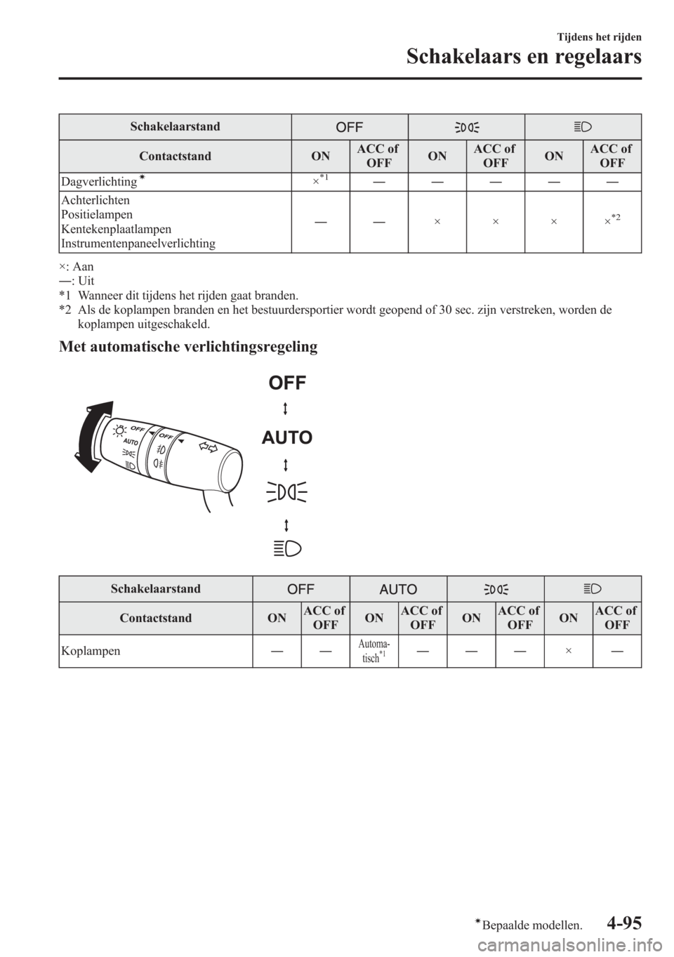 MAZDA MODEL 6 2015  Handleiding (in Dutch) Schakelaarstand
Contactstand ONACC of
OFFONACC of
OFFONACC of
OFF
Dagverlichting
í×*1―――――
Achterlichten
Positielampen
Kentekenplaatlampen
Instrumentenpaneelverlichting――××××
*2
×