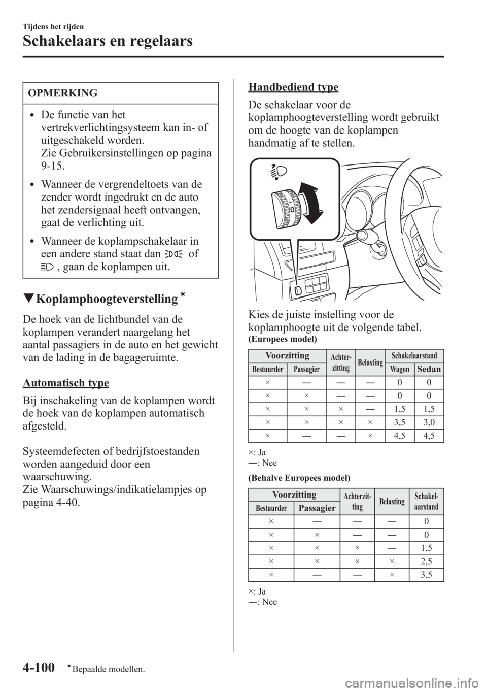 MAZDA MODEL 6 2015 Handleiding (in Dutch) OPMERKING
lDe functie van het
vertrekverlichtingsysteem kan in- of
uitgeschakeld worden.
Zie Gebruikersinstellingen op pagina
9-15.
lWanneer de vergrendeltoets van de
zender wordt ingedrukt en de auto MAZDA MODEL 6 2015 Handleiding (in Dutch) OPMERKING
lDe functie van het
vertrekverlichtingsysteem kan in- of
uitgeschakeld worden.
Zie Gebruikersinstellingen op pagina
9-15.
lWanneer de vergrendeltoets van de
zender wordt ingedrukt en de auto