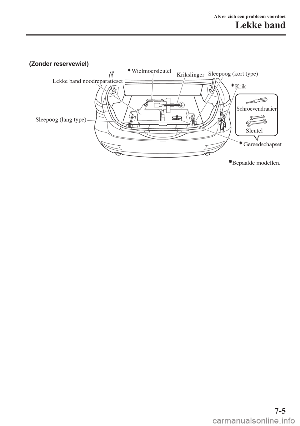 MAZDA MODEL 6 2015  Handleiding (in Dutch) Lekke band noodreparatieset (Zonder reservewiel)
Wielmoersleutel
Krikslinger 
Krik 
Sleepoog (lang type)Sleepoog (kort type)
Bepaalde modellen.
Gereedschapset
Schroevendraaier
Sleutel 
Als er zich een