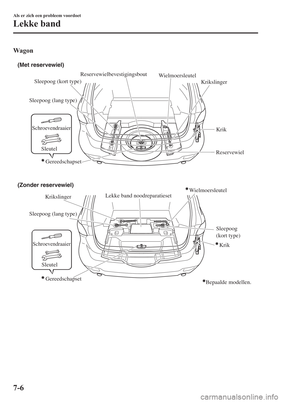 MAZDA MODEL 6 2015  Handleiding (in Dutch) Wagon
(Met reservewiel)
(Zonder reservewiel)
Wielmoersleutel
Krikslinger
Krikslinger Sleepoog (lang type)
Sleepoog (lang type)Sleepoog (kort type)
Sleepoog 
(kort type) Krik 
Krik  Reservewiel
Lekke b