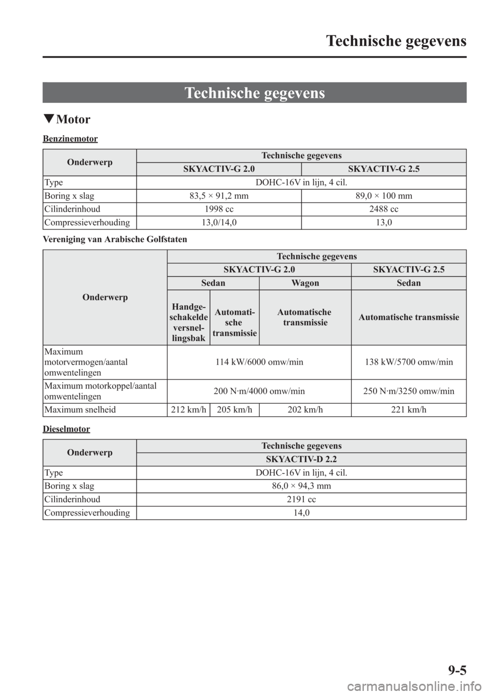MAZDA MODEL 6 2015  Handleiding (in Dutch) Technische gegevens
qMotor
Benzinemotor
OnderwerpTechnische gegevens
SKYACTIV-G 2.0 SKYACTIV-G 2.5
Type DOHC-16V in lijn, 4 cil.
Boring x slag 83,5 × 91,2 mm 89,0 × 100 mm
Cilinderinhoud 1998 cc 248