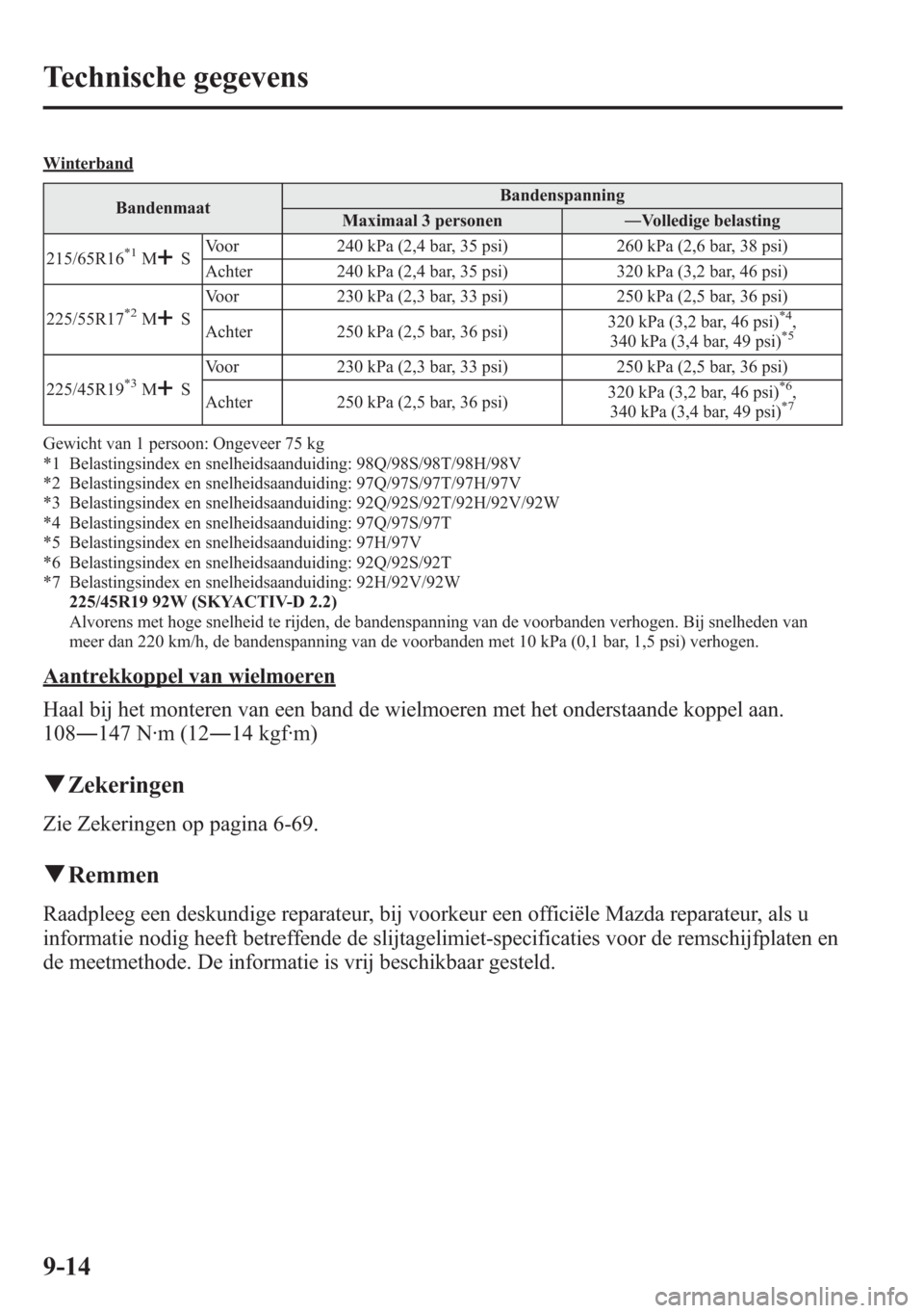 MAZDA MODEL 6 2015 Handleiding (in Dutch) Winterband
BandenmaatBandenspanning
Maximaal 3 personen―Volledige belasting
215/65R16
*1MSVoor 240 kPa (2,4 bar, 35 psi) 260 kPa (2,6 bar, 38 psi)
Achter 240 kPa (2,4 bar, 35 psi) 320 kPa (3,2 bar, MAZDA MODEL 6 2015 Handleiding (in Dutch) Winterband
BandenmaatBandenspanning
Maximaal 3 personen―Volledige belasting
215/65R16
*1MSVoor 240 kPa (2,4 bar, 35 psi) 260 kPa (2,6 bar, 38 psi)
Achter 240 kPa (2,4 bar, 35 psi) 320 kPa (3,2 bar,