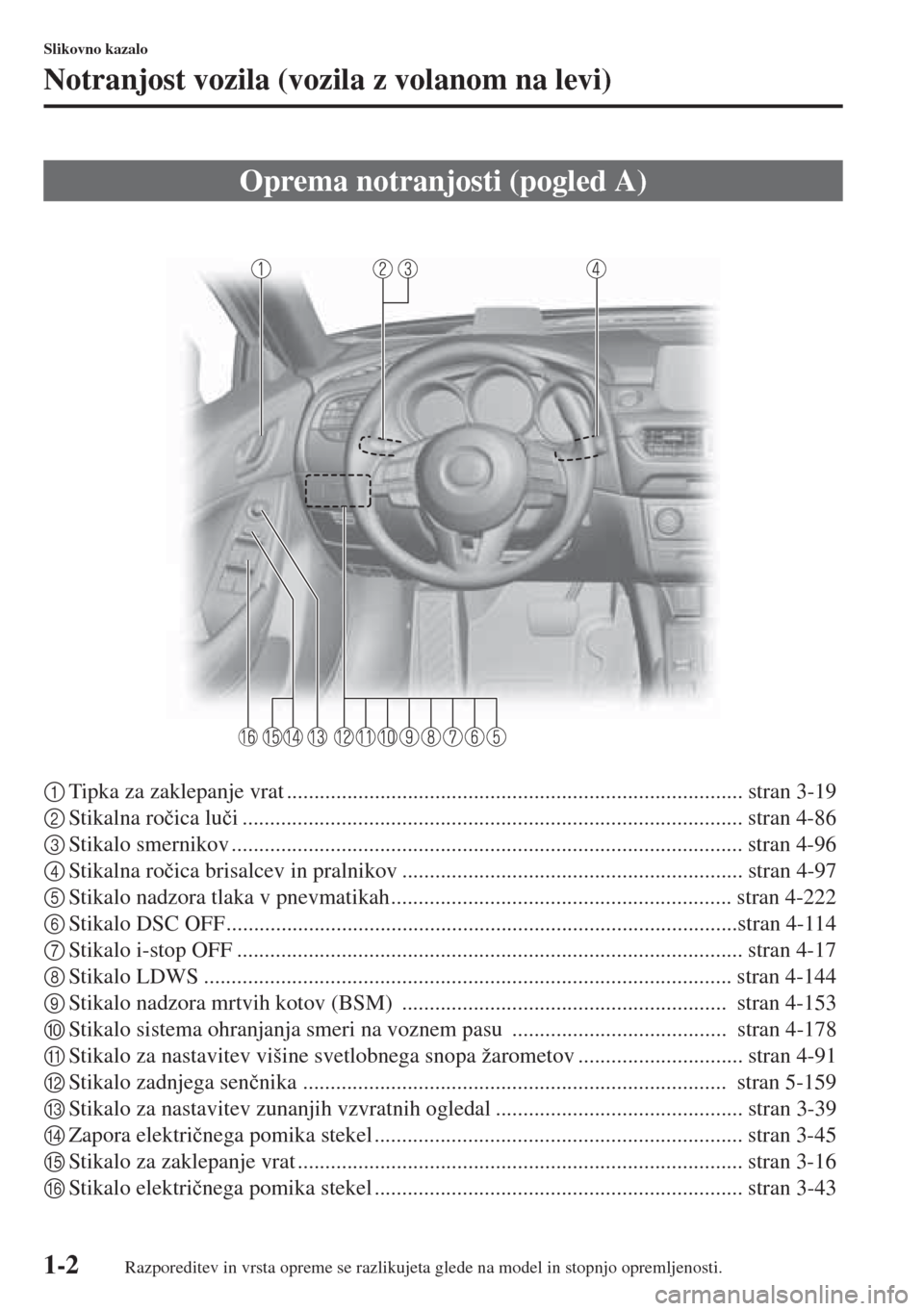 MAZDA MODEL 6 2015  Priročnik za lastnika (in Slovenian)  1-2
Slikovno kazalo
Notranjost vozila (vozila z volanom na levi)
1Tipka za zaklepanje vrat ................................................................................... stran 3-19
2Stikalna ro�