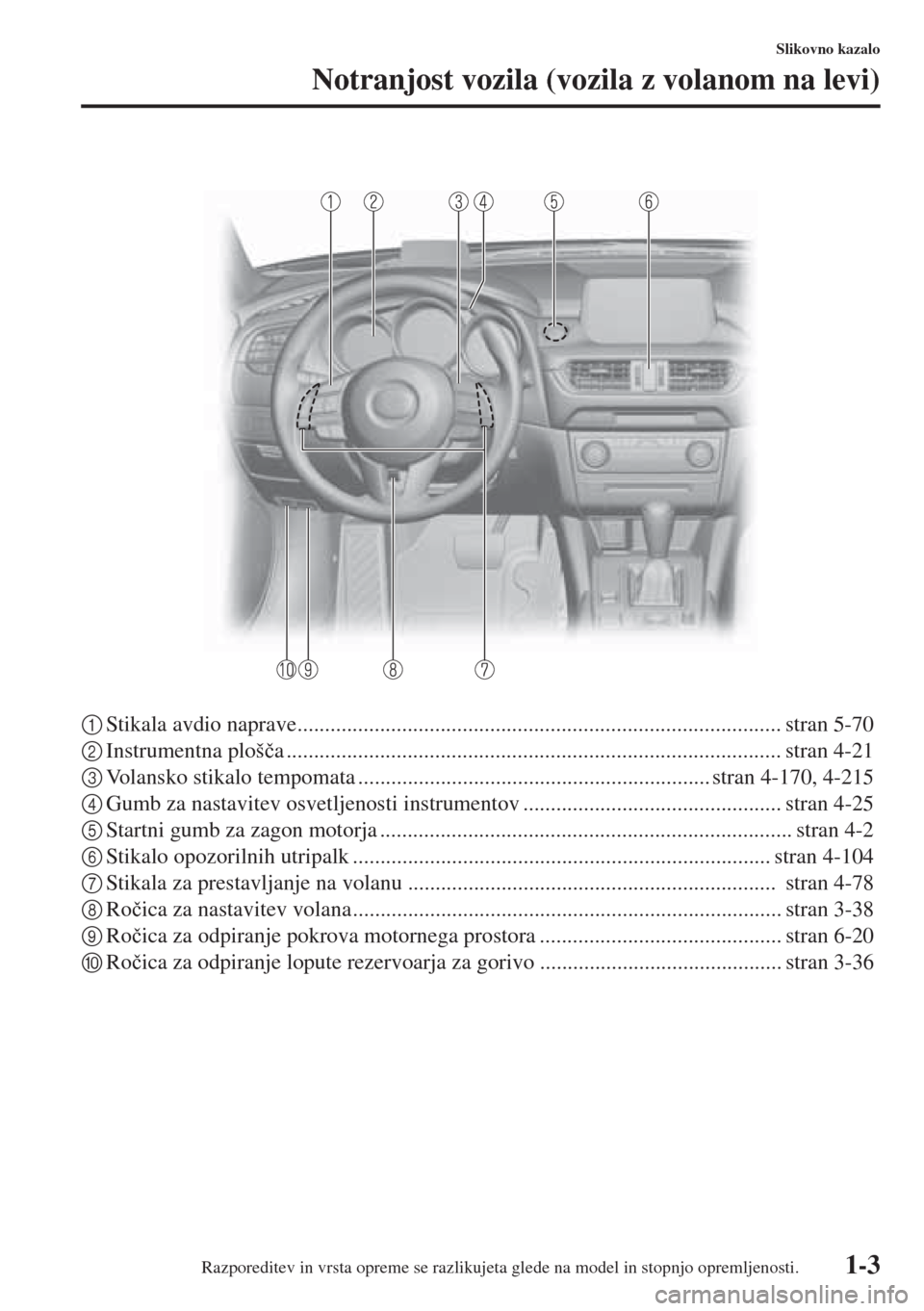 MAZDA MODEL 6 2015  Priročnik za lastnika (in Slovenian)  1-3
Slikovno kazalo
Notranjost vozila (vozila z volanom na levi)
1Stikala avdio naprave........................................................................................ stran 5-70
2Instrumentna