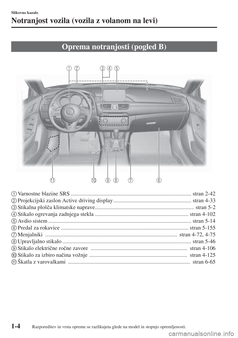 MAZDA MODEL 6 2015  Priročnik za lastnika (in Slovenian)  1-4
Slikovno kazalo
Notranjost vozila (vozila z volanom na levi)
1Varnostne blazine SRS ..................................................................................... stran 2-42
2Projekcijski z