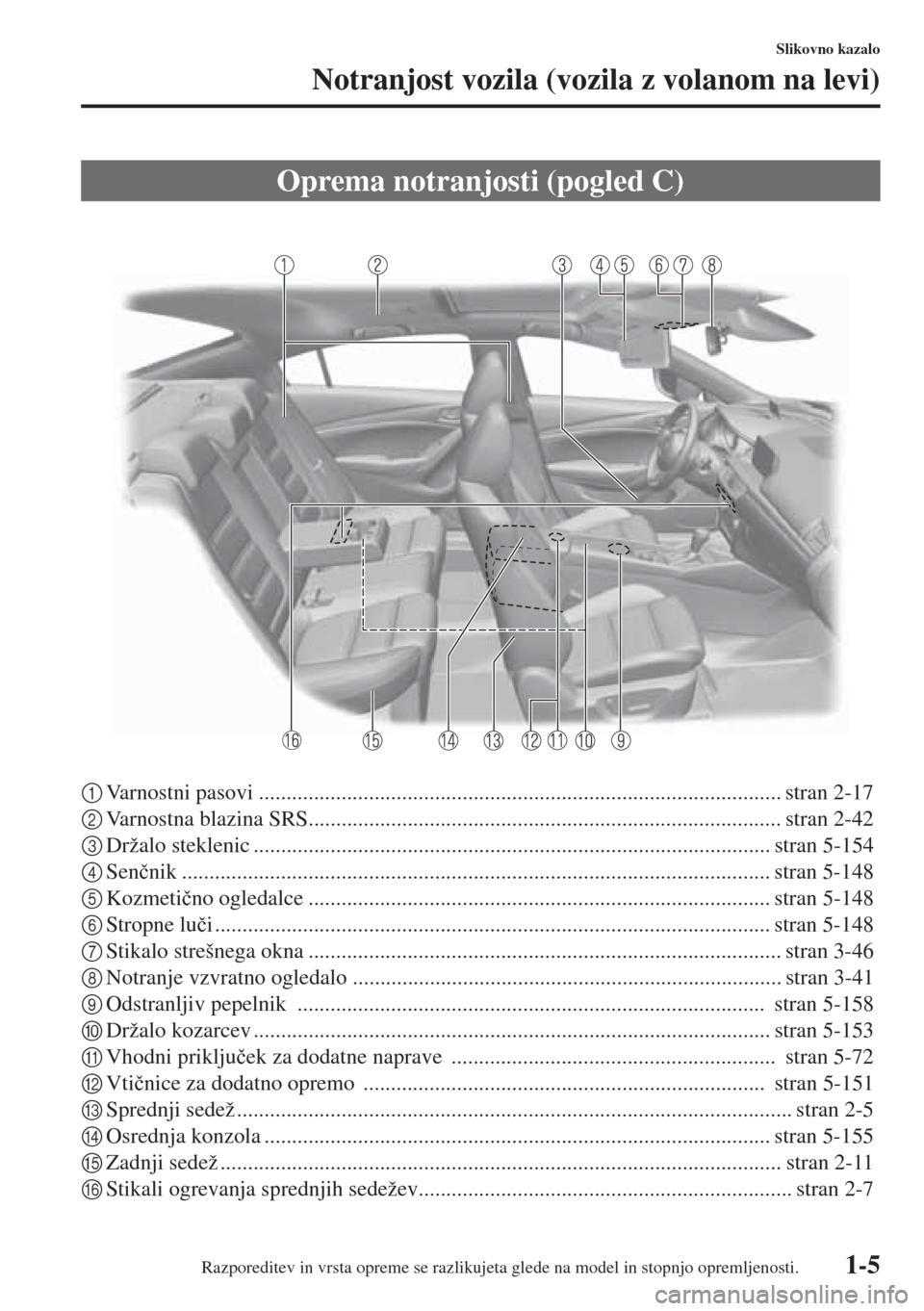 MAZDA MODEL 6 2015  Priročnik za lastnika (in Slovenian)  1-5
Slikovno kazalo
Notranjost vozila (vozila z volanom na levi)
1Varnostni pasovi ............................................................................................... stran 2-17
2Varnostna