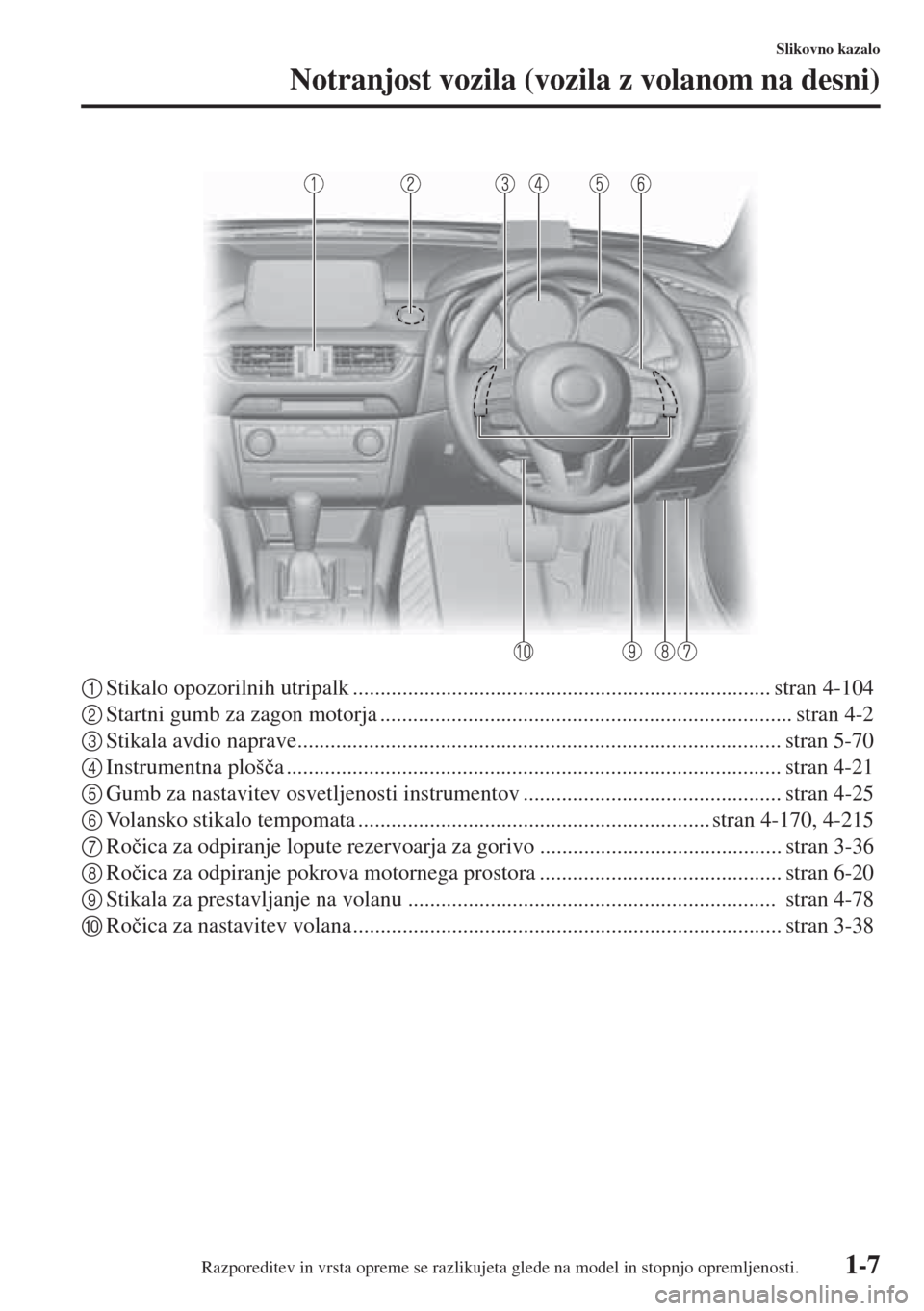 MAZDA MODEL 6 2015  Priročnik za lastnika (in Slovenian)  1-7
Slikovno kazalo
Notranjost vozila (vozila z volanom na desni)
 
1Stikalo opozorilnih utripalk ............................................................................ stran 4-104
2Startni gumb