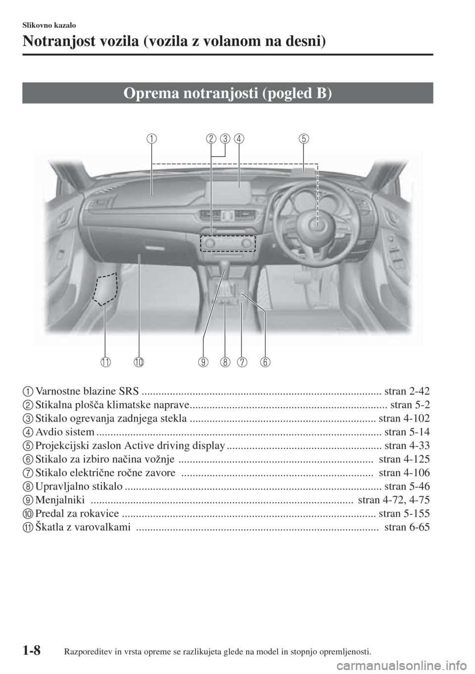 MAZDA MODEL 6 2015  Priročnik za lastnika (in Slovenian)  1-8
Slikovno kazalo
Notranjost vozila (vozila z volanom na desni)
1Varnostne blazine SRS ..................................................................................... stran 2-42
2Stikalna plo