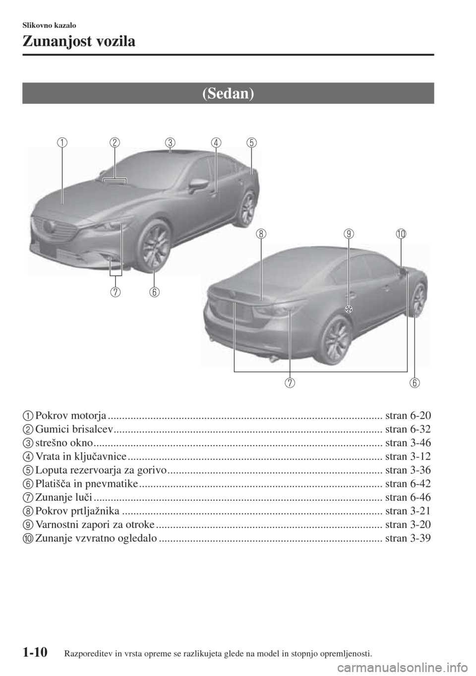 MAZDA MODEL 6 2015  Priročnik za lastnika (in Slovenian)  1-10
Slikovno kazalo
Zunanjost vozila
1Pokrov motorja ................................................................................................. stran 6-20
2Gumici brisalcev....................