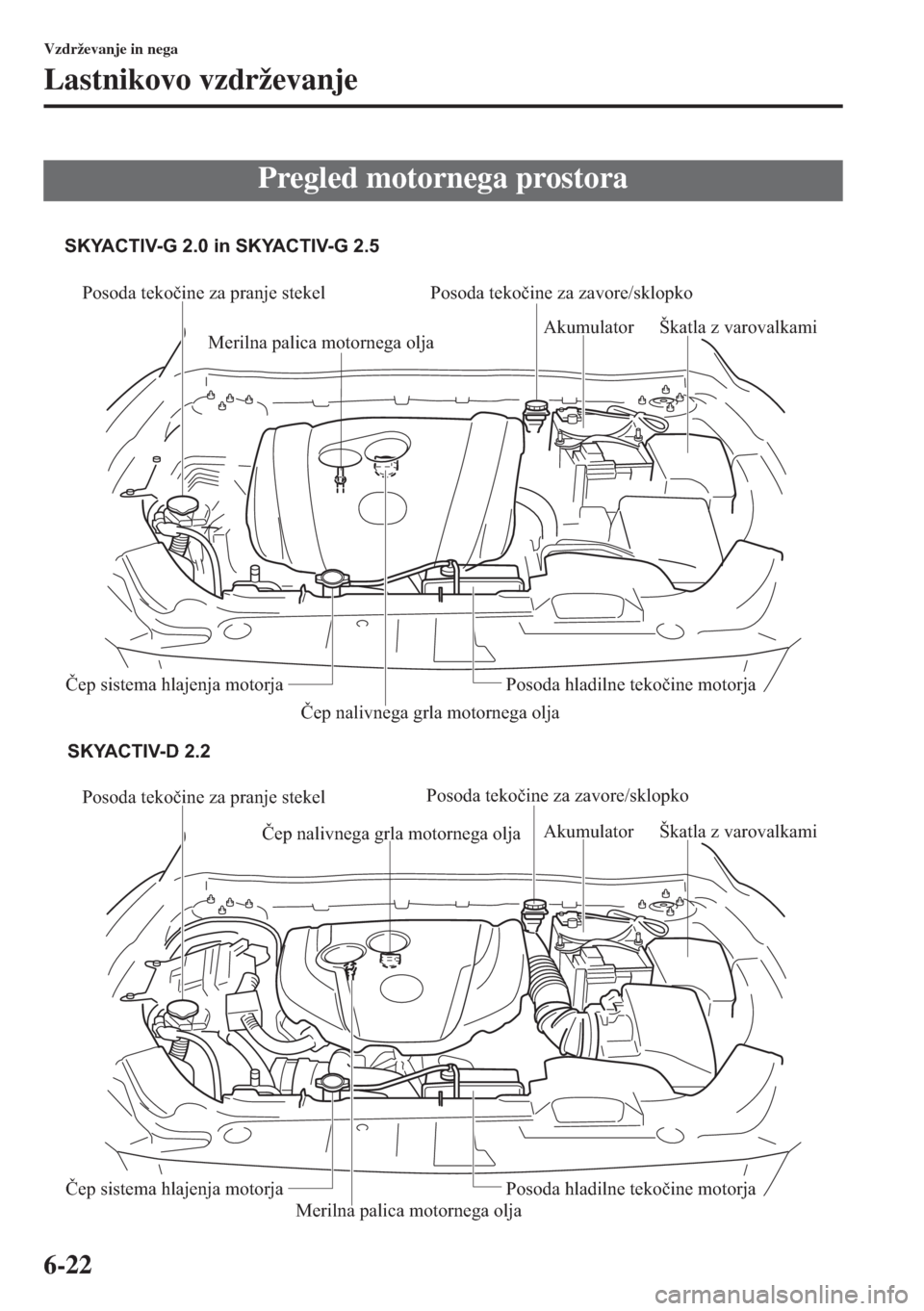 MAZDA MODEL 6 2015  Priročnik za lastnika (in Slovenian)  6-22
Vzdrževanje in nega
Lastnikovo vzdrževanje
Pregled motornega prostora
Posoda tekočine za pranje stekel
Čep nalivnega grla motornega olja
Merilna palica motornega oljaAkumulatorŠkatla z varov