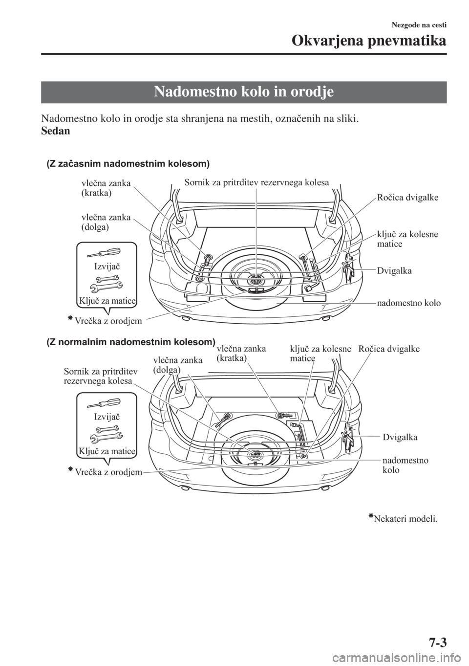 MAZDA MODEL 6 2015  Priročnik za lastnika (in Slovenian)  7-3
Nezgode na cesti
Okvarjena pnevmatika
Nadomestno kolo in orodje sta shranjena na mestih, ozna�þenih na sliki.
Sedan
Nadomestno kolo in orodje
(Z normalnim nadomestnim kolesom) (Z začasnim nadome