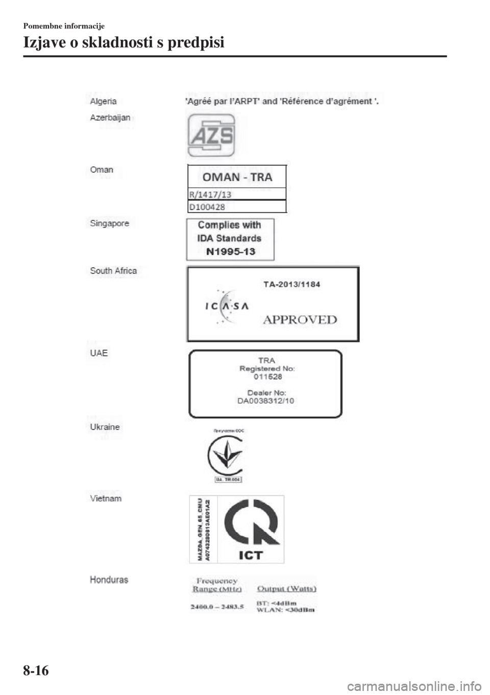 MAZDA MODEL 6 2015  Priročnik za lastnika (in Slovenian)  8-16
Pomembne informacije
Izjave o skladnosti s predpisi 