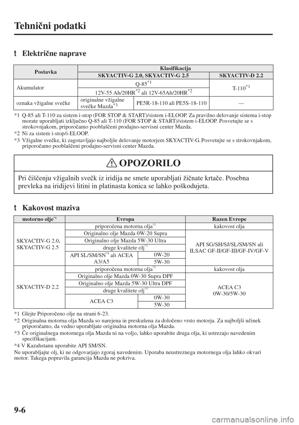 MAZDA MODEL 6 2015  Priročnik za lastnika (in Slovenian)  9-6
Tehni�þni podatki
tElektri�þne naprave
*1 Q-85 ali T-110 za sistem i-stop (FOR STOP & START)/sistem i-ELOOP. Za pravilno delovanje sistema i-stop 
morate uporabljati izklju�þno Q-85 ali T-110 (