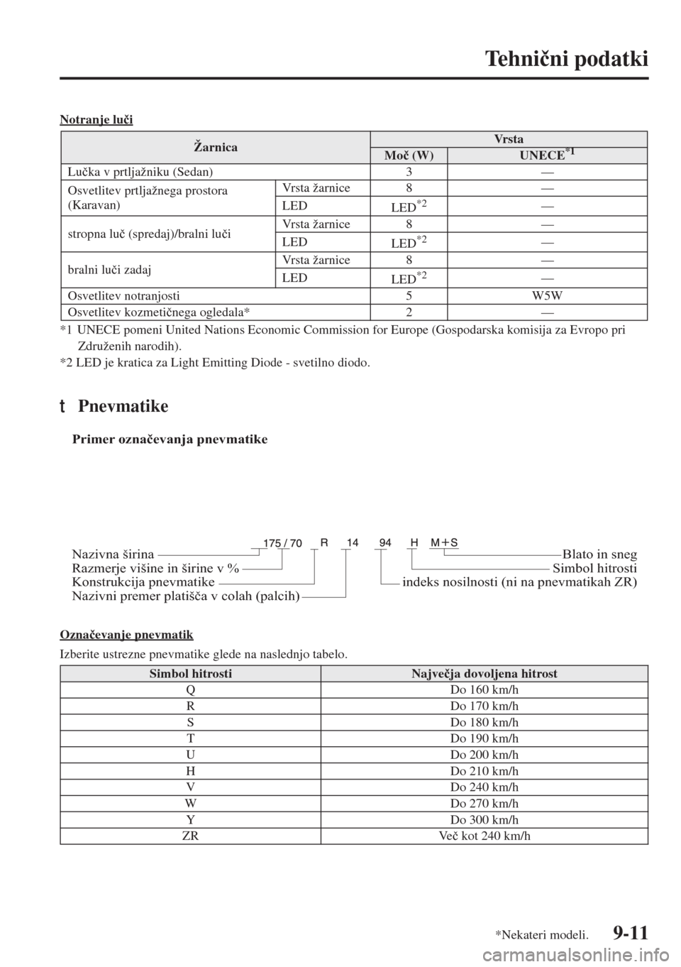 MAZDA MODEL 6 2015  Priročnik za lastnika (in Slovenian)  9-11
Tehni�þni podatki
Notranje lu�þi
*1 UNECE pomeni United Nations Economic Commission for Europe (Gospodarska komisija za Evropo pri 
Združenih narodih).
*2 LED je kratica za Light Emitting Diod