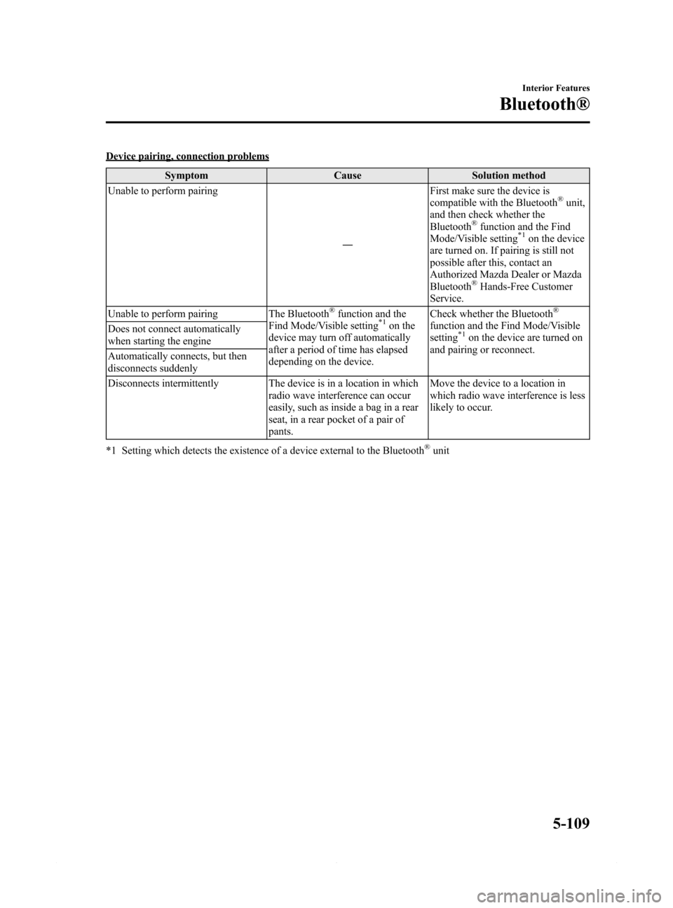 MAZDA MODEL 6 2014  Owners Manual (in English) Black plate (381,1)
Device pairing, connection problems
Symptom Cause Solution method
Unable to perform pairing
―First make sure the device is
compatible with the Bluetooth
®unit,
and then check wh
