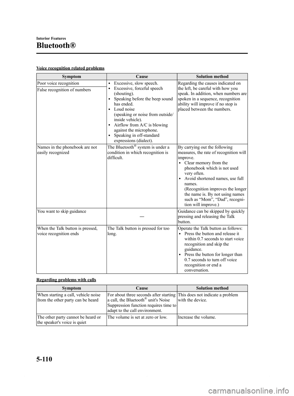 MAZDA MODEL 6 2014  Owners Manual (in English) Black plate (382,1)
Voice recognition related problems
Symptom Cause Solution method
Poor voice recognition
lExcessive, slow speech.lExcessive, forceful speech
(shouting).
lSpeaking before the beep so