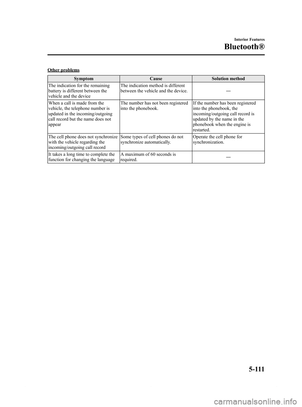 MAZDA MODEL 6 2014 Owners Manual (in English) Black plate (383,1)
Other problems
Symptom Cause Solution method
The indication for the remaining
battery is different between the
vehicle and the deviceThe indication method is different
between the MAZDA MODEL 6 2014 Owners Manual (in English) Black plate (383,1)
Other problems
Symptom Cause Solution method
The indication for the remaining
battery is different between the
vehicle and the deviceThe indication method is different
between the