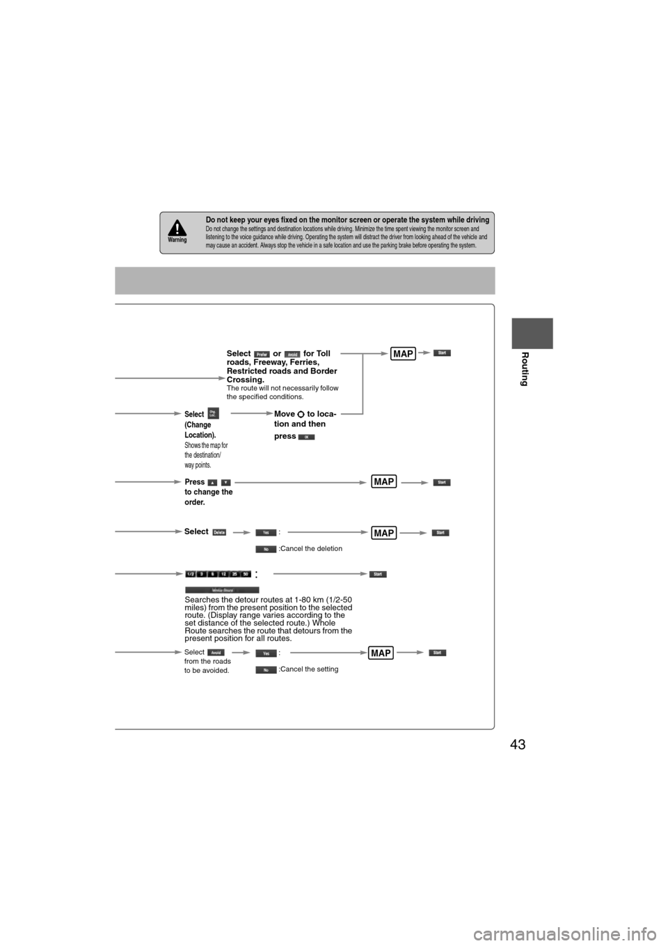MAZDA MODEL 6 2011  Navigation Manual (in English) 43
Before 
UseGetting
started
Routing
nDo not keep your eyes fixed on the monitor screen or operate the system while drivingDo not change the settings and destination locations while driving. Minimize
